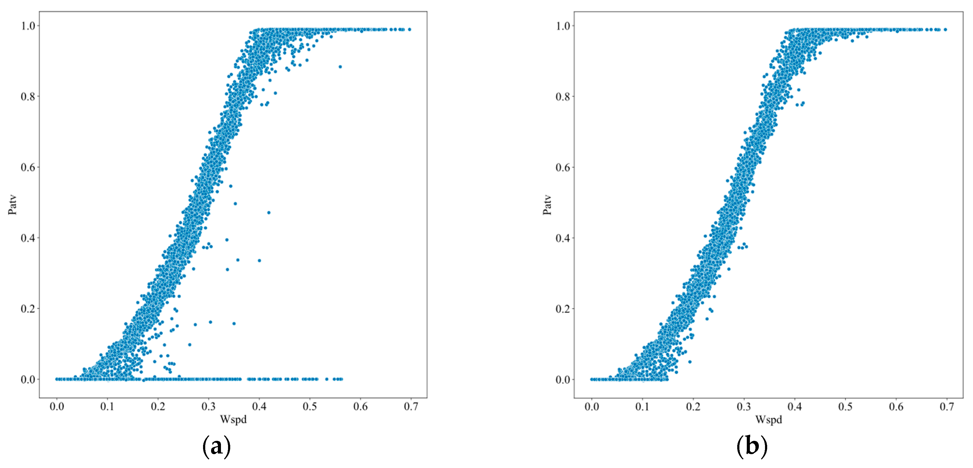 Electronics 13 02293 g003
