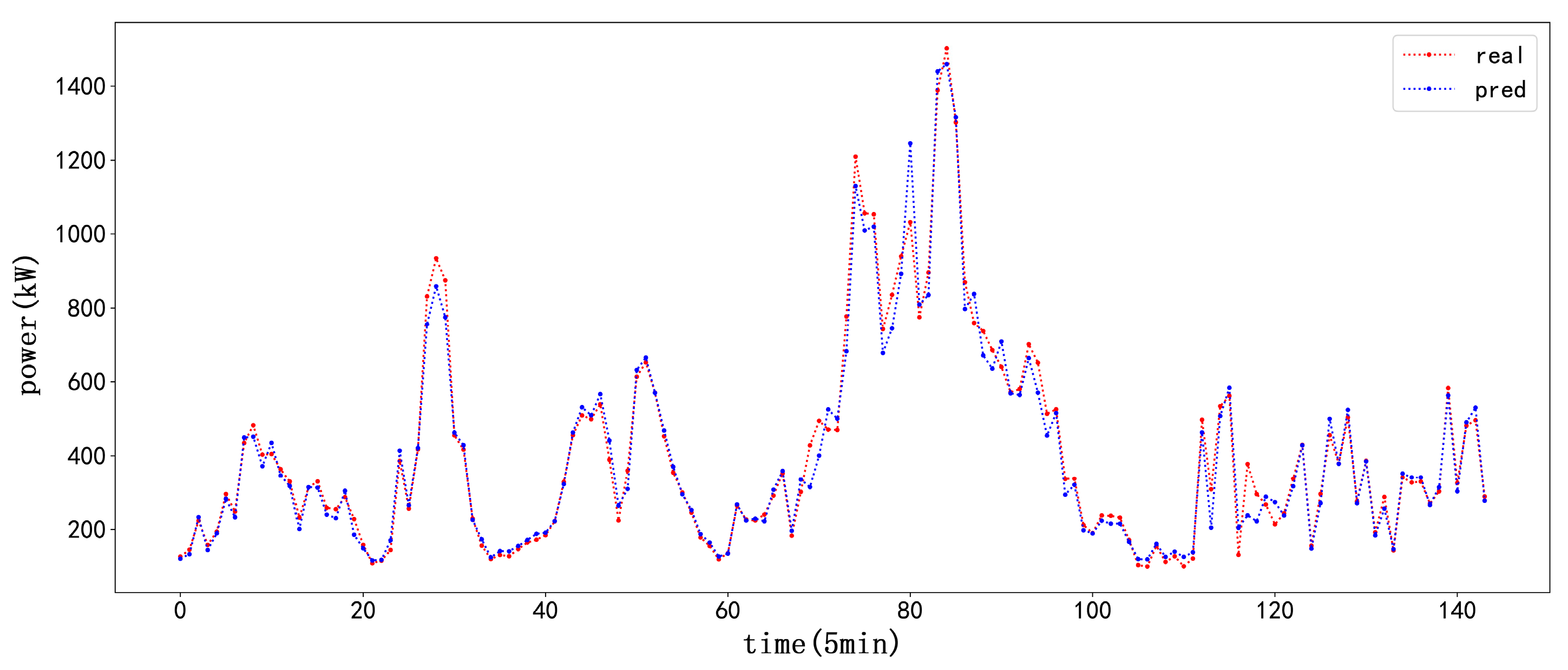 Electronics 13 02293 g008