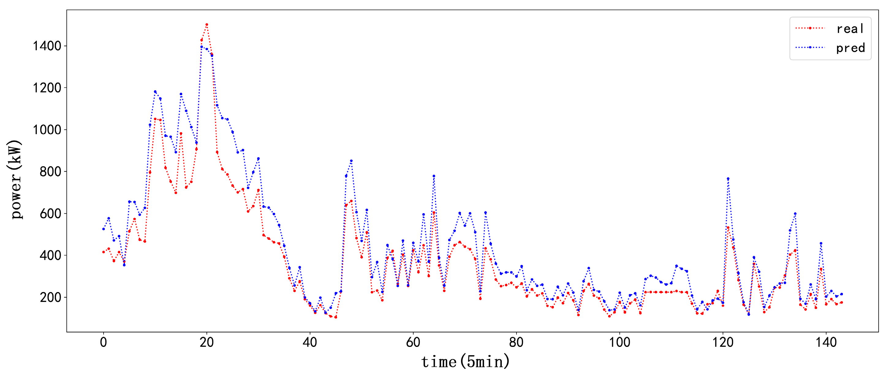 Electronics 13 02293 g009