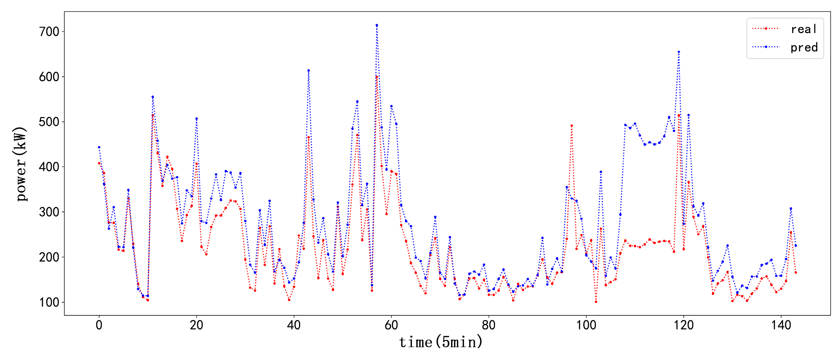 Electronics 13 02293 g011