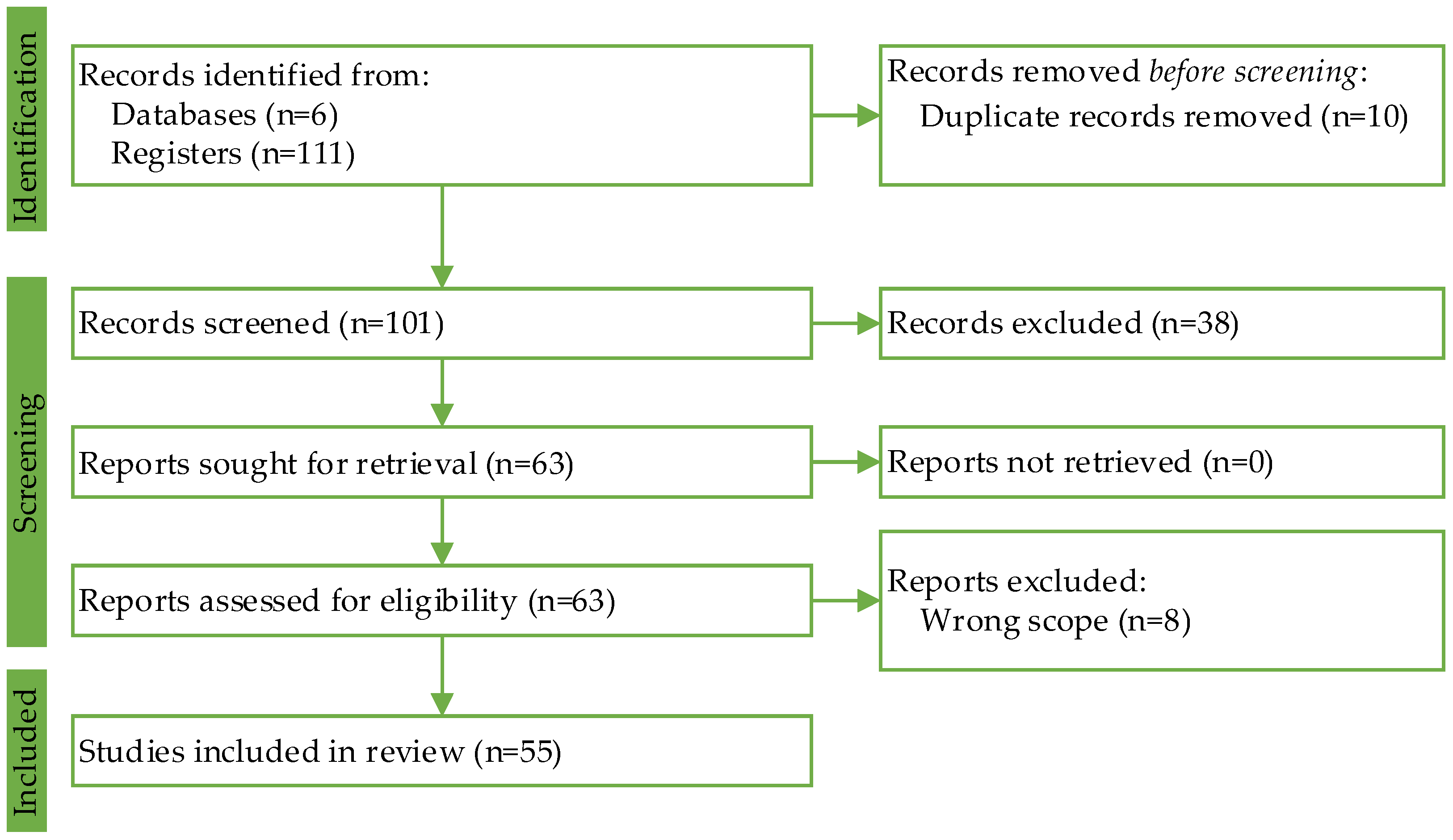 Electronics 13 02295 g001