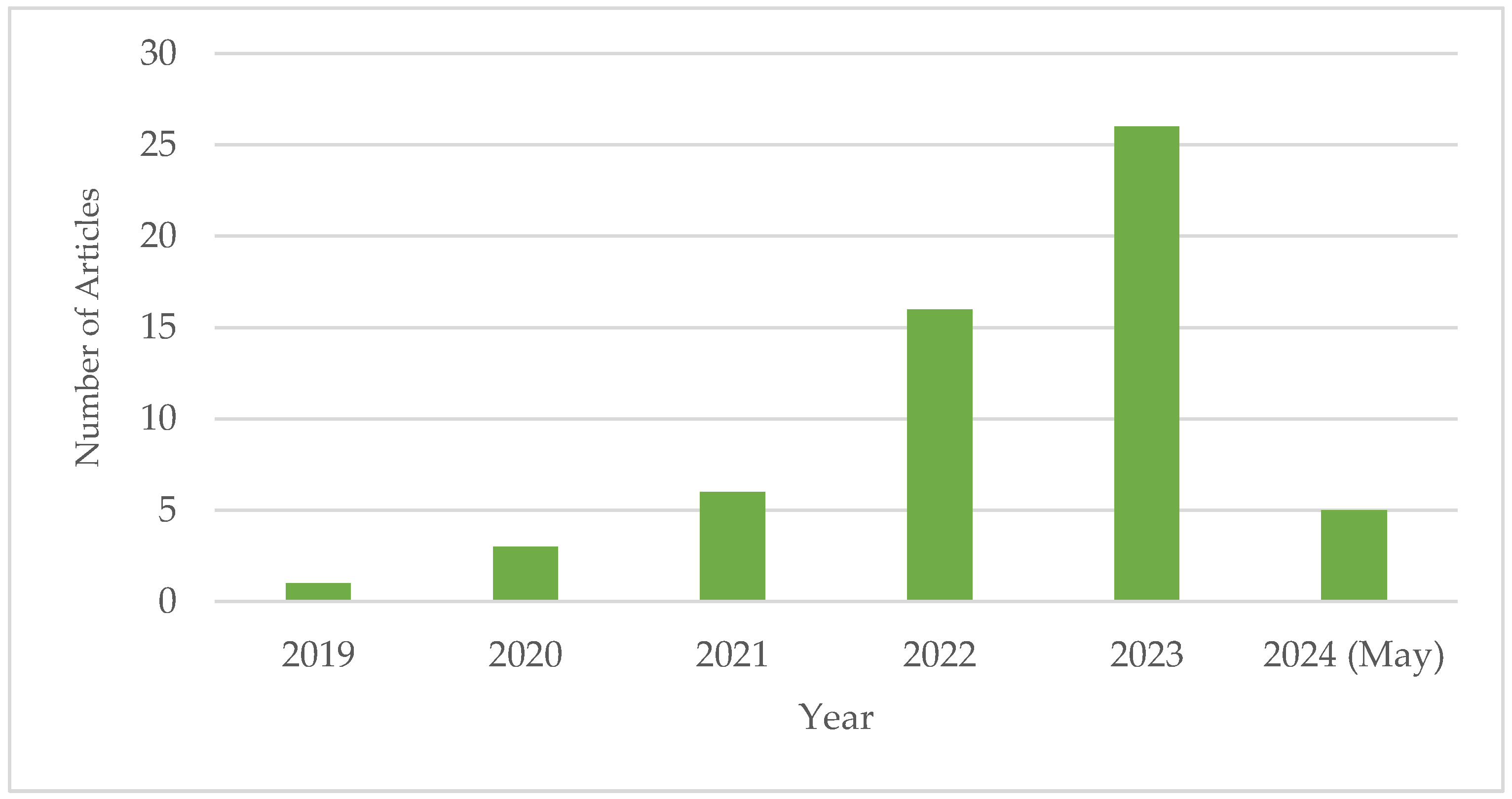 Electronics 13 02295 g002