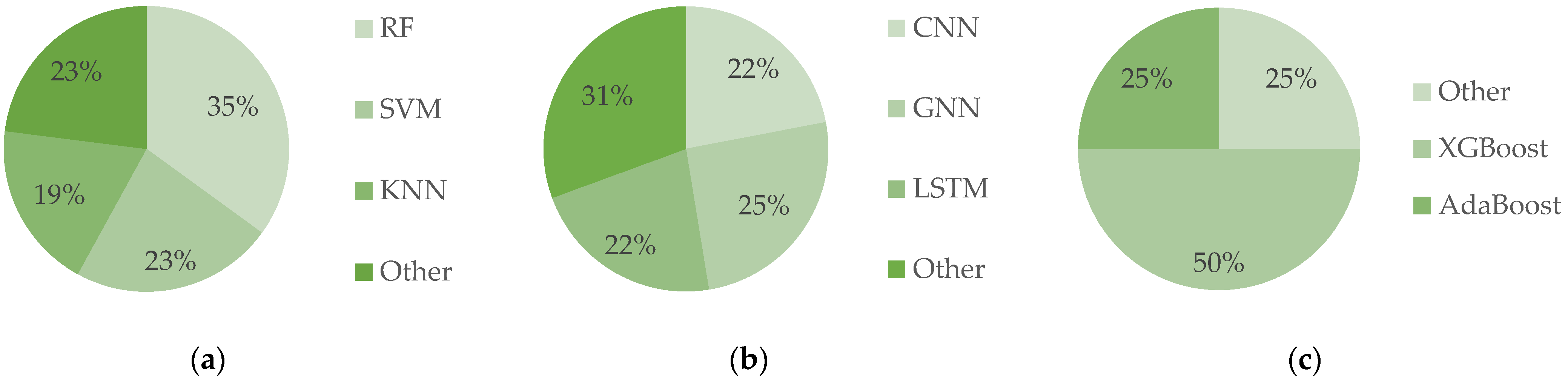 Electronics 13 02295 g004