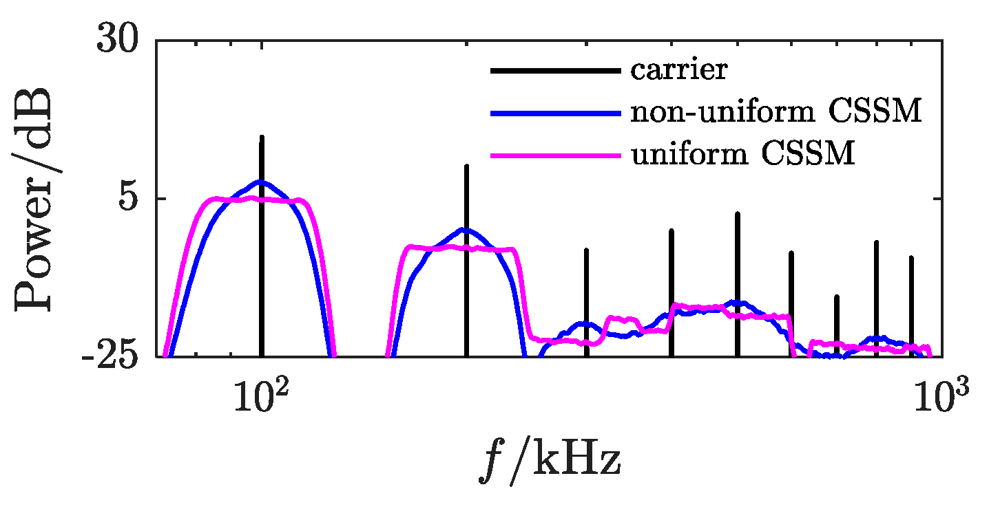 Electronics 13 02296 g002