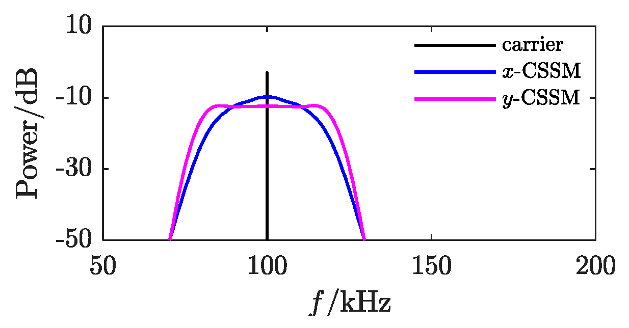 Electronics 13 02296 g008