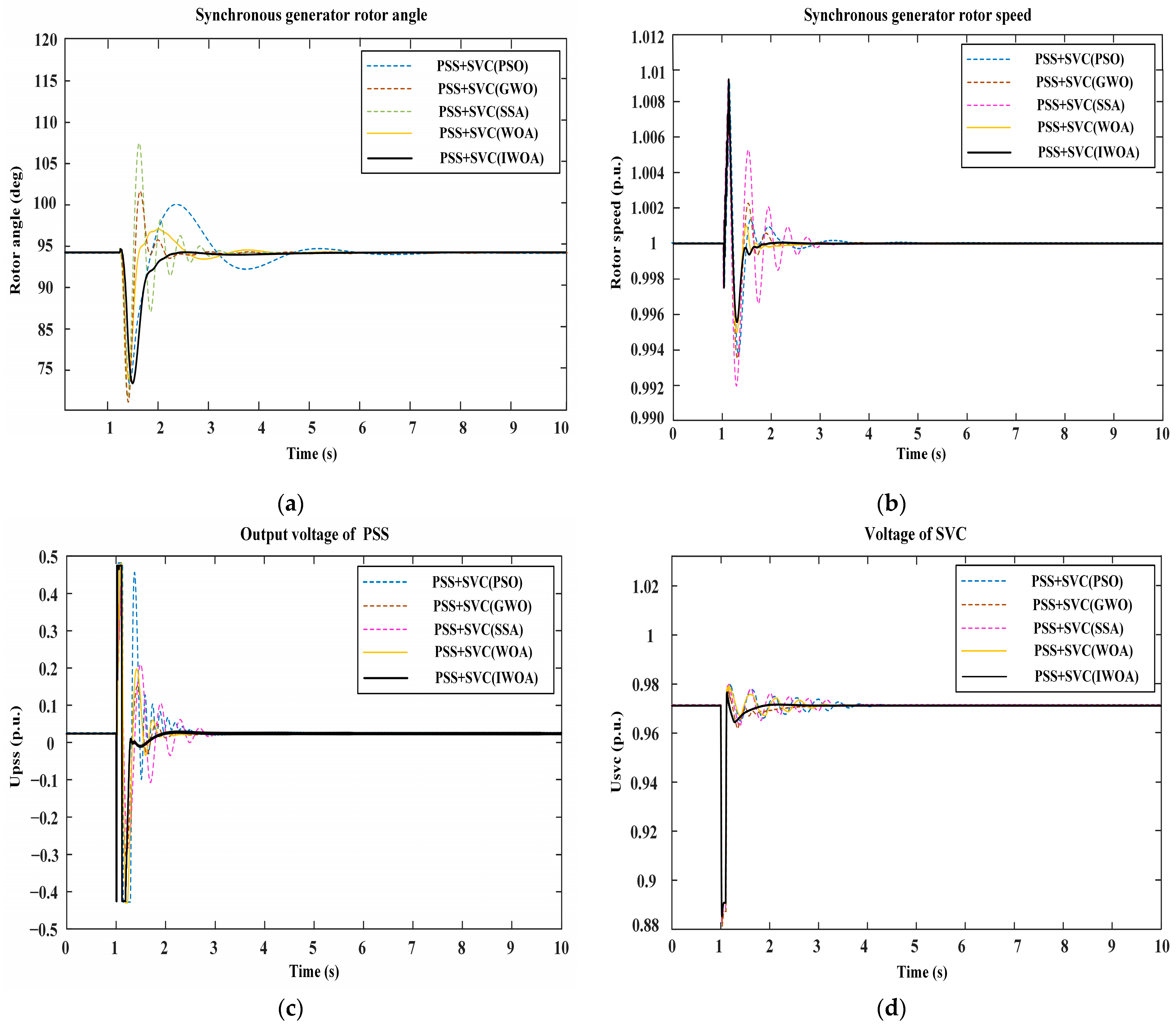 Electronics 13 02300 g008