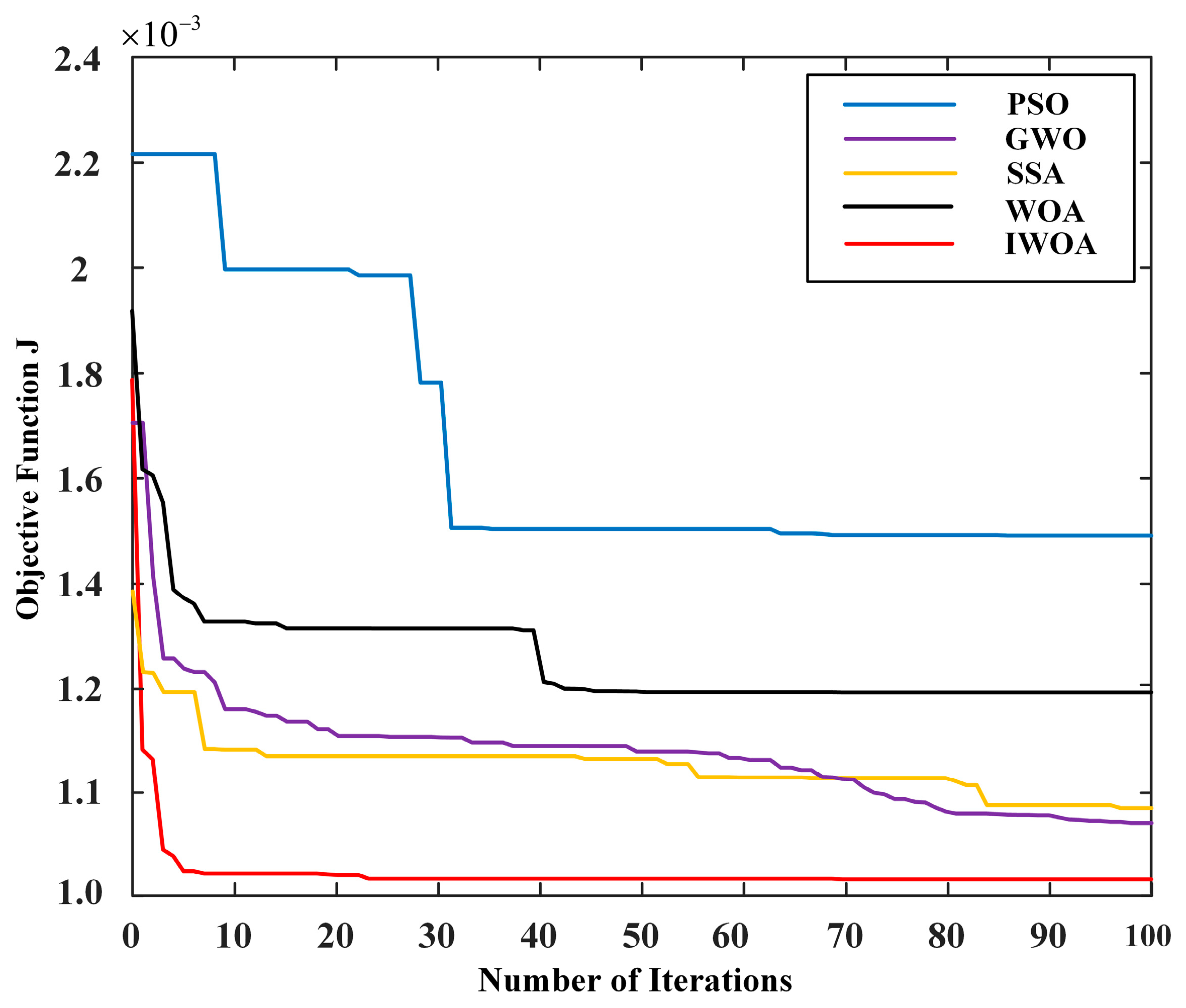 Electronics 13 02300 g011