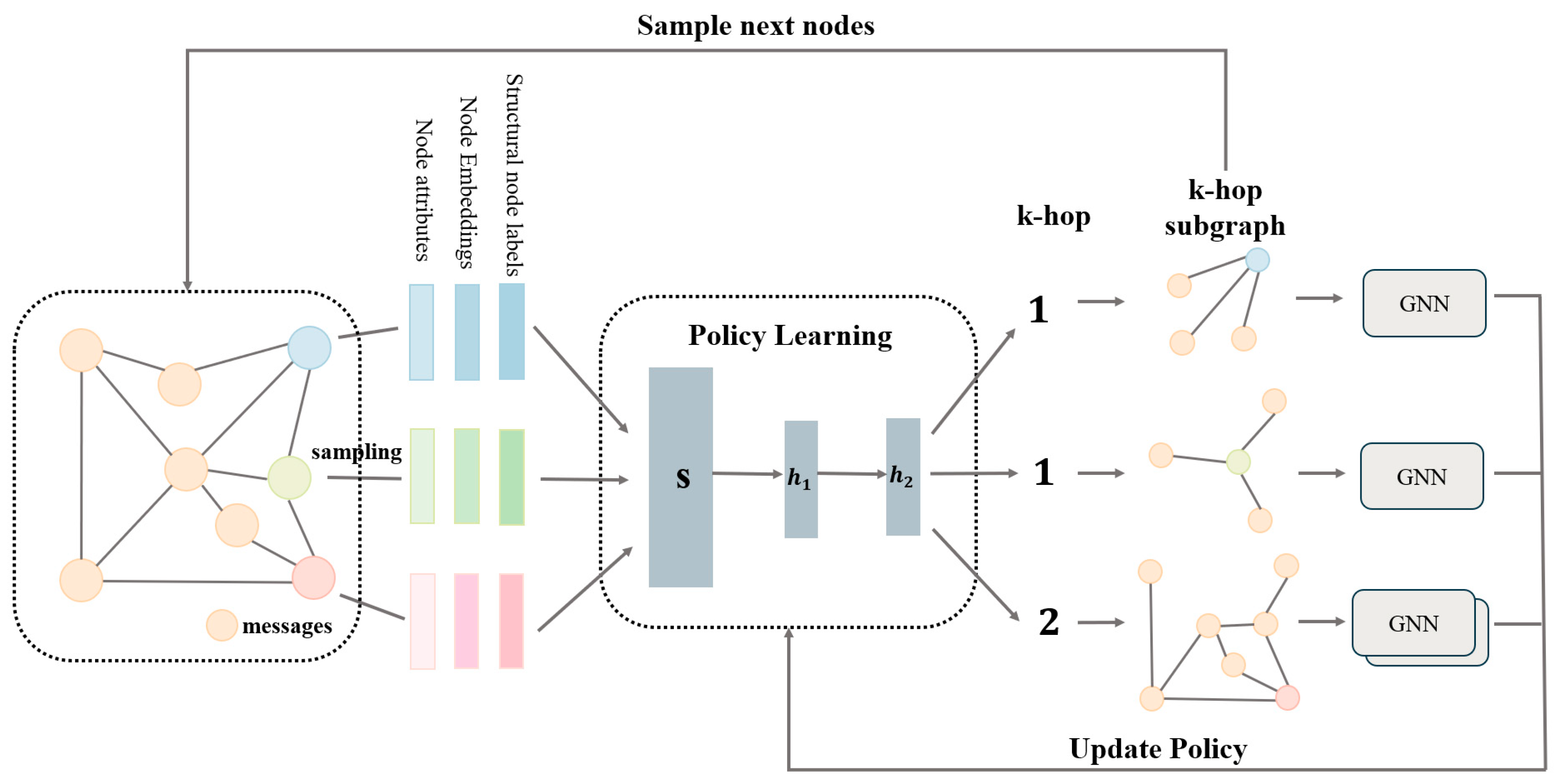 Electronics 13 02302 g002