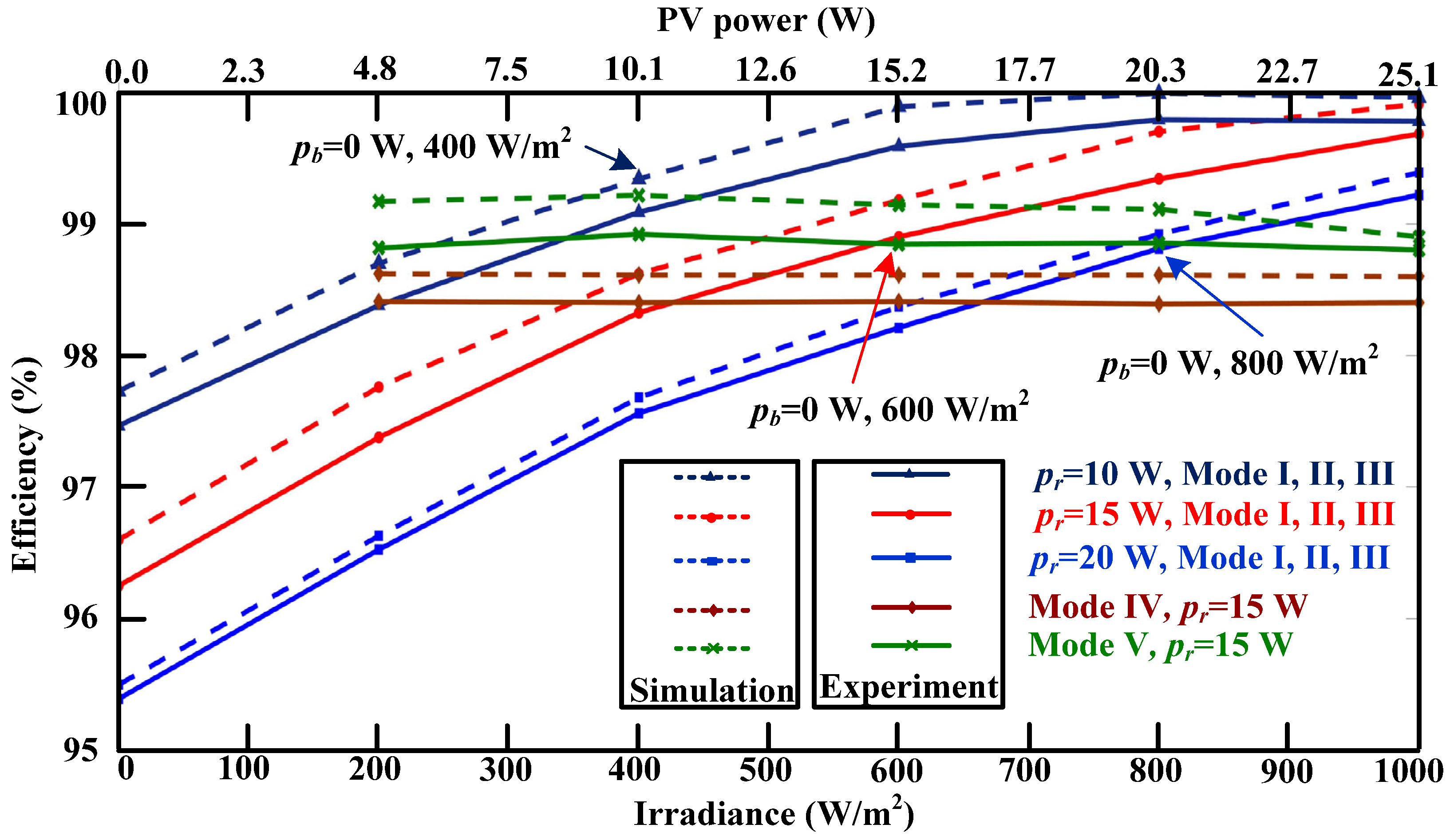 Electronics 13 02304 g019