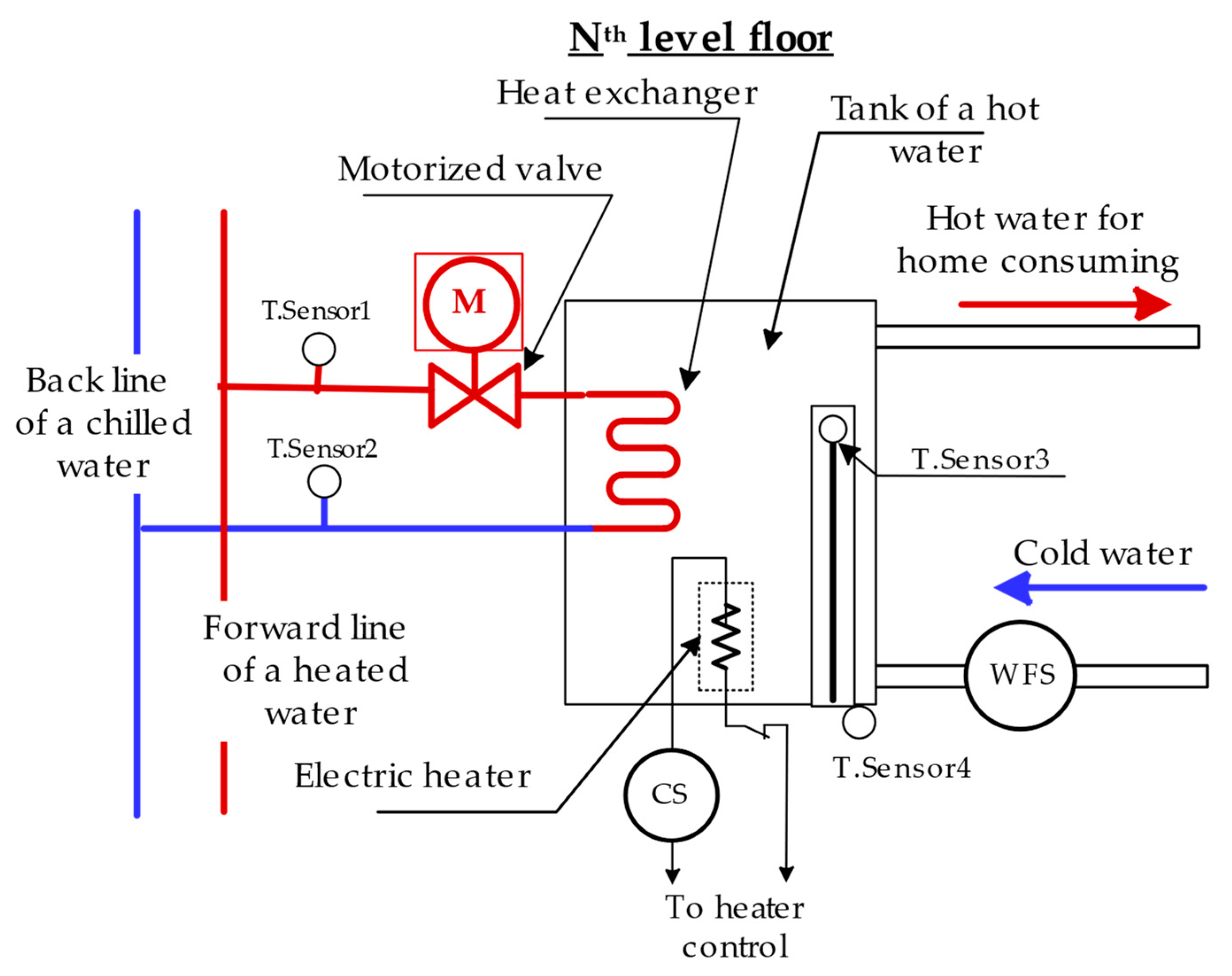 Electronics 13 02305 g002