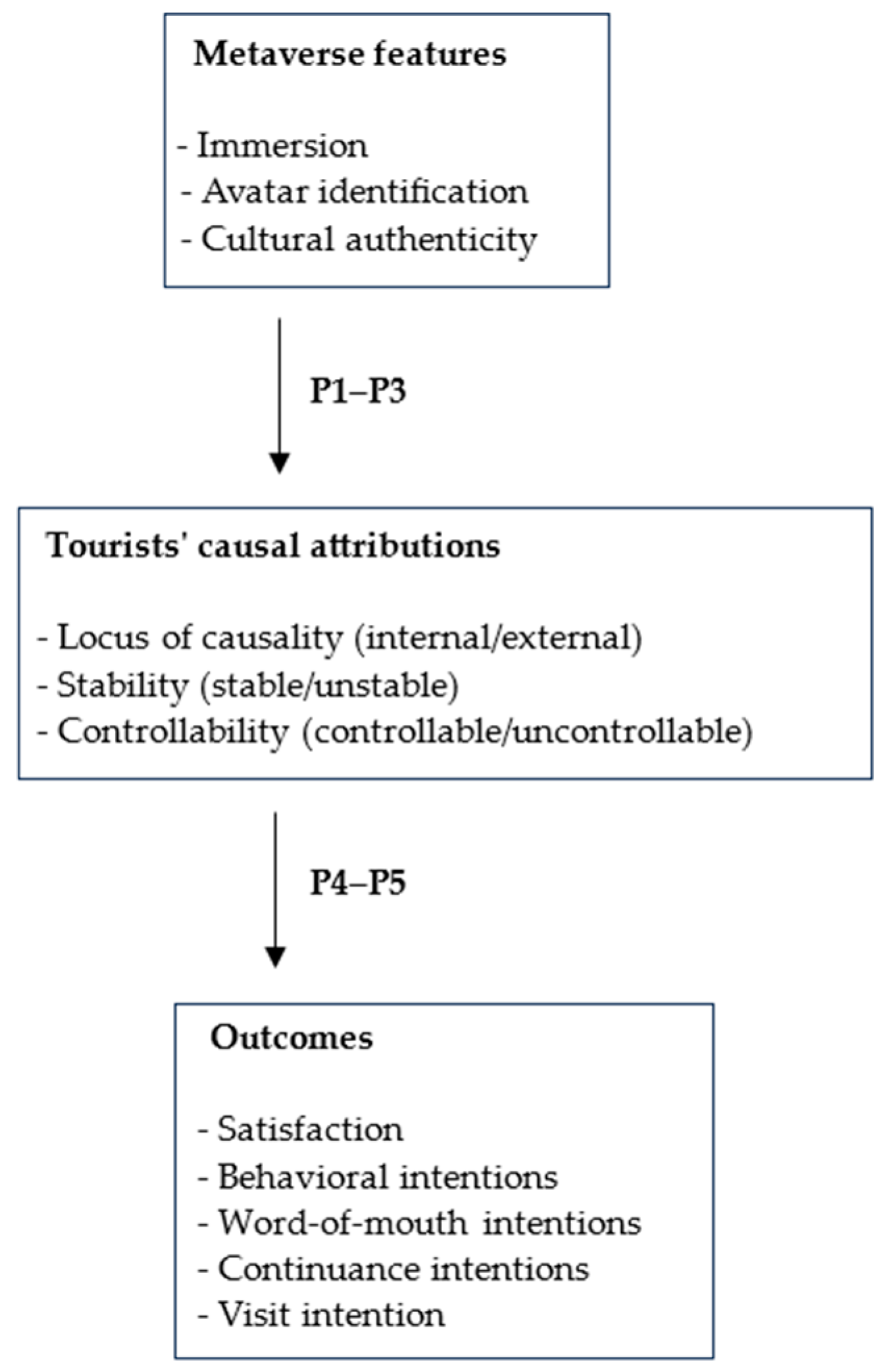 Electronics 13 02306 g001