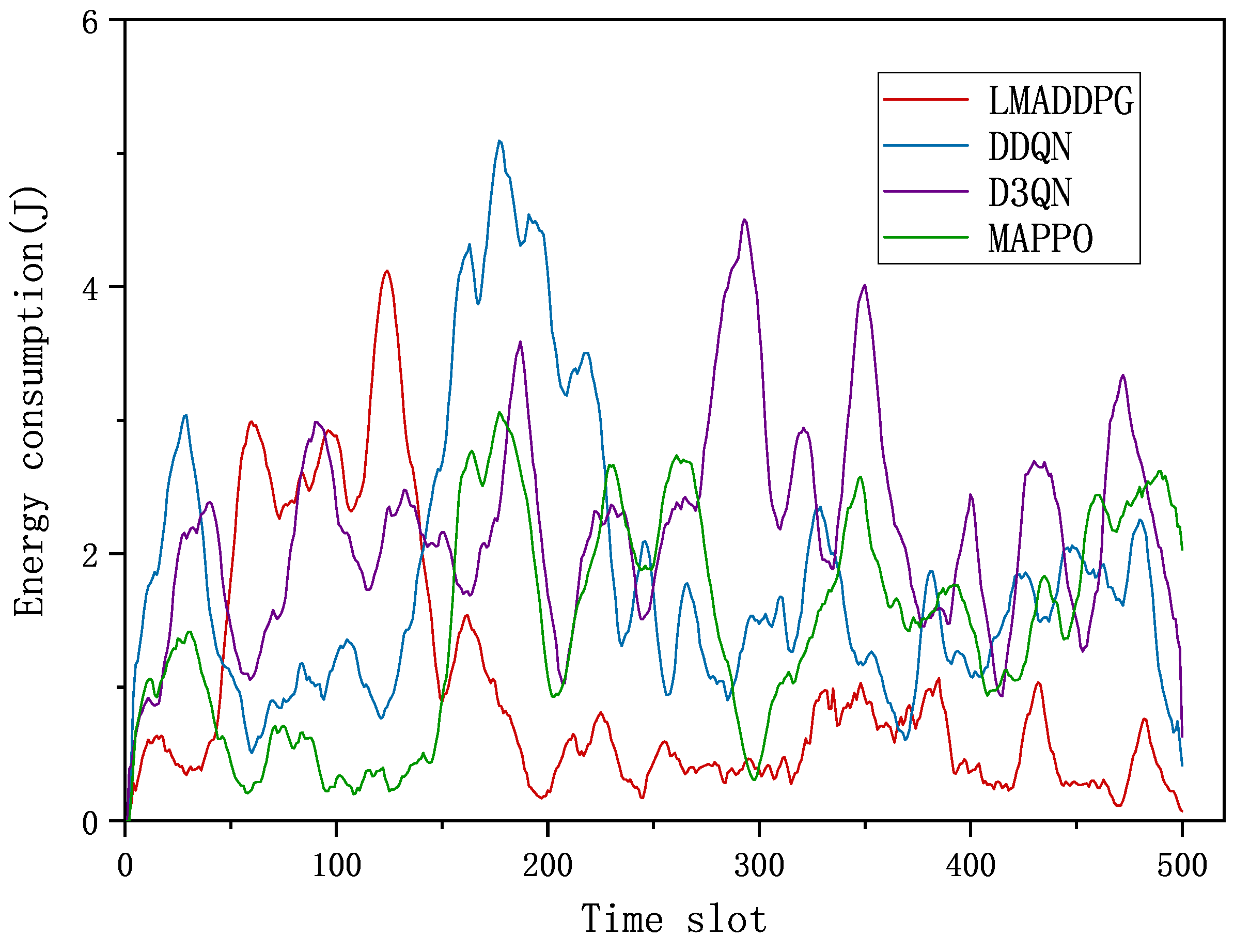 Electronics 13 02307 g006