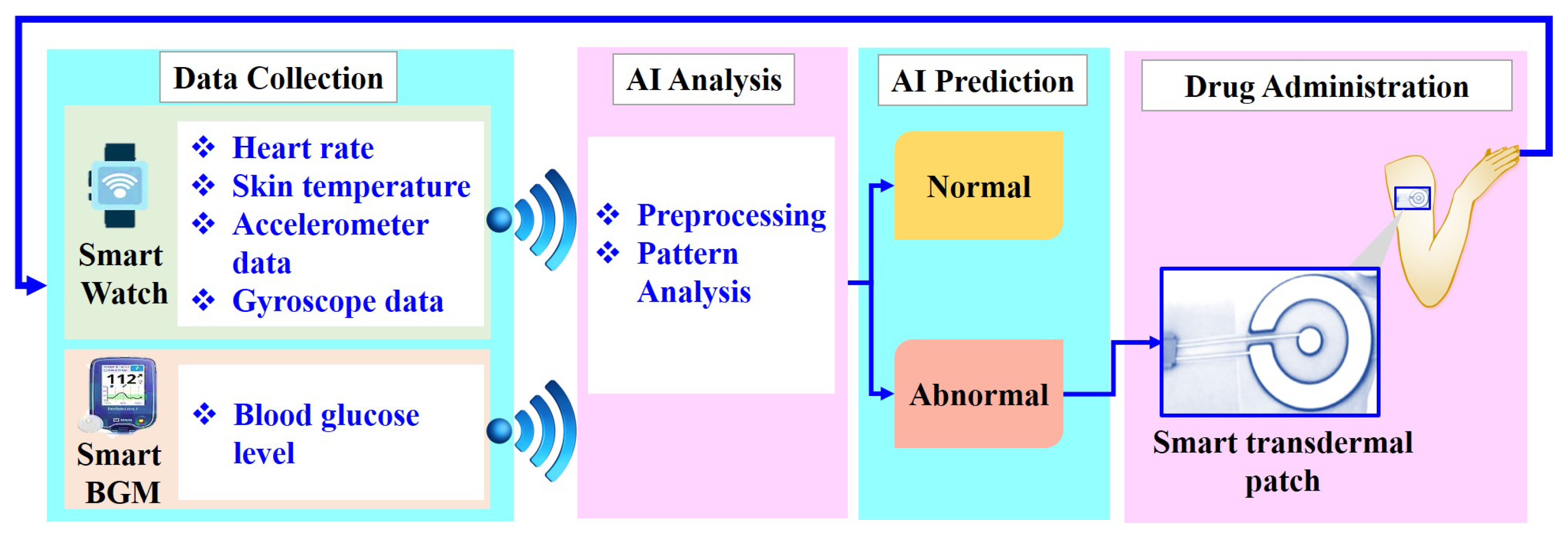 Electronics 13 02309 g007