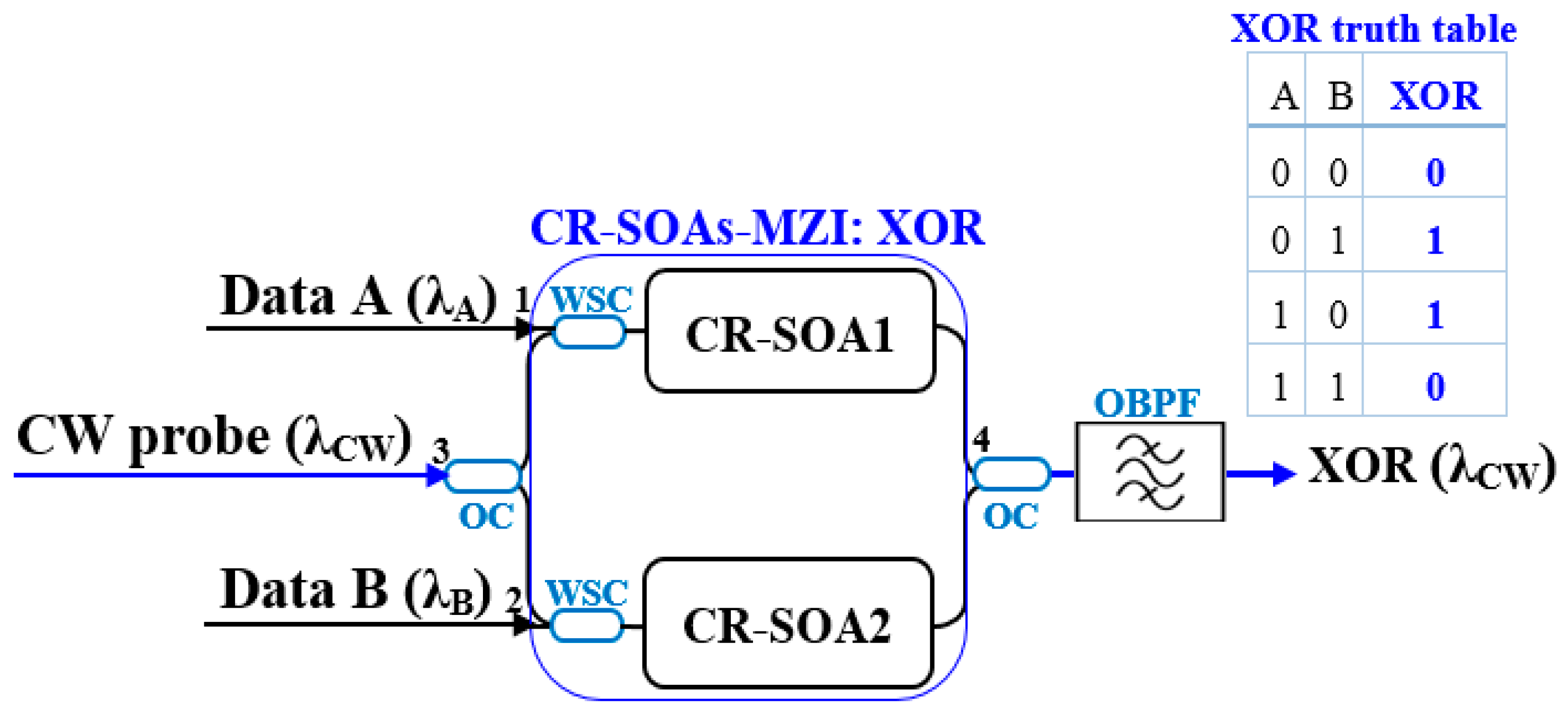 Electronics 13 02314 g002