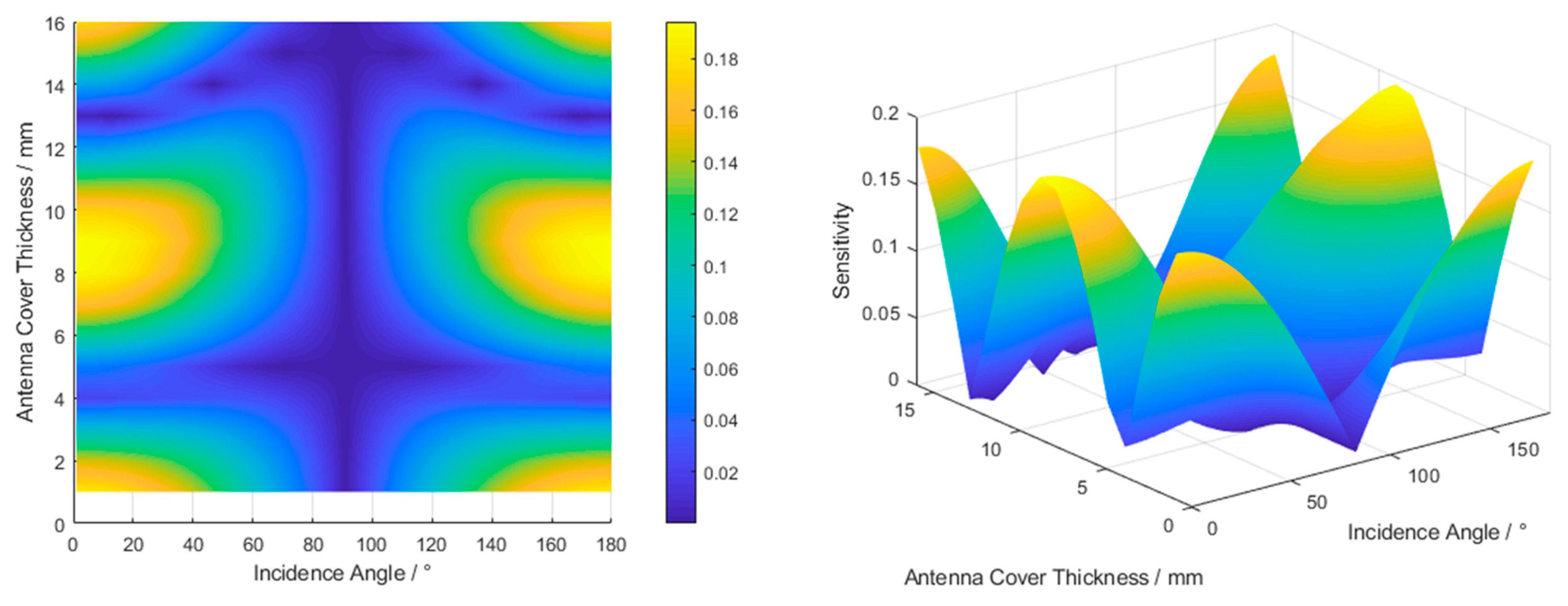 Electronics 13 02315 g016