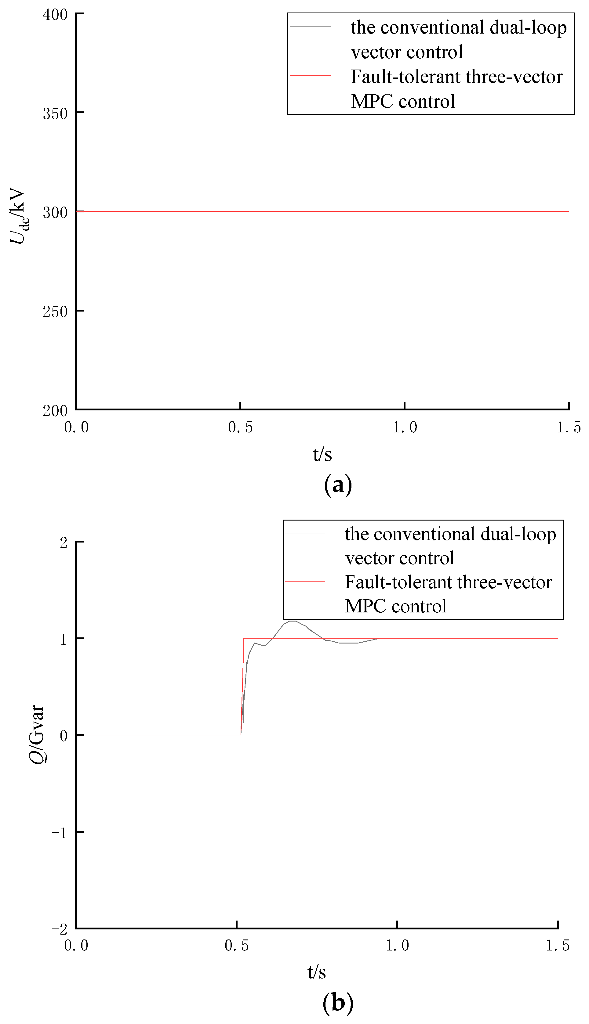 Electronics 13 02316 g008