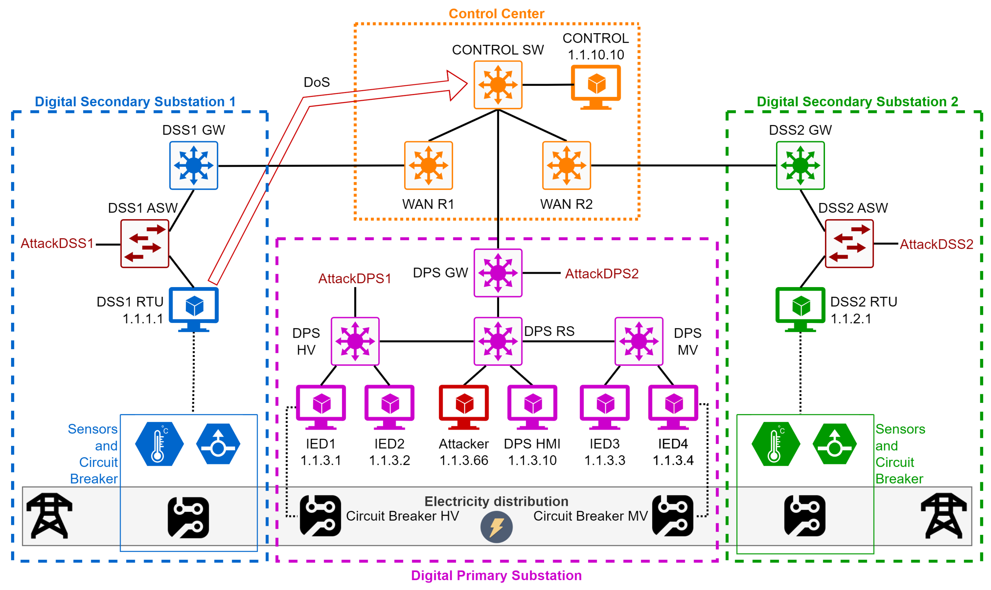 Electronics 13 02318 g002