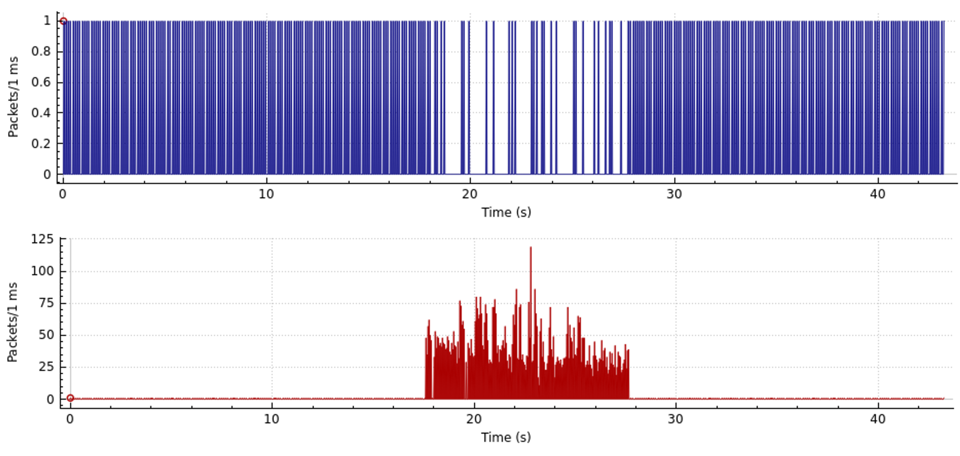 Electronics 13 02318 g006