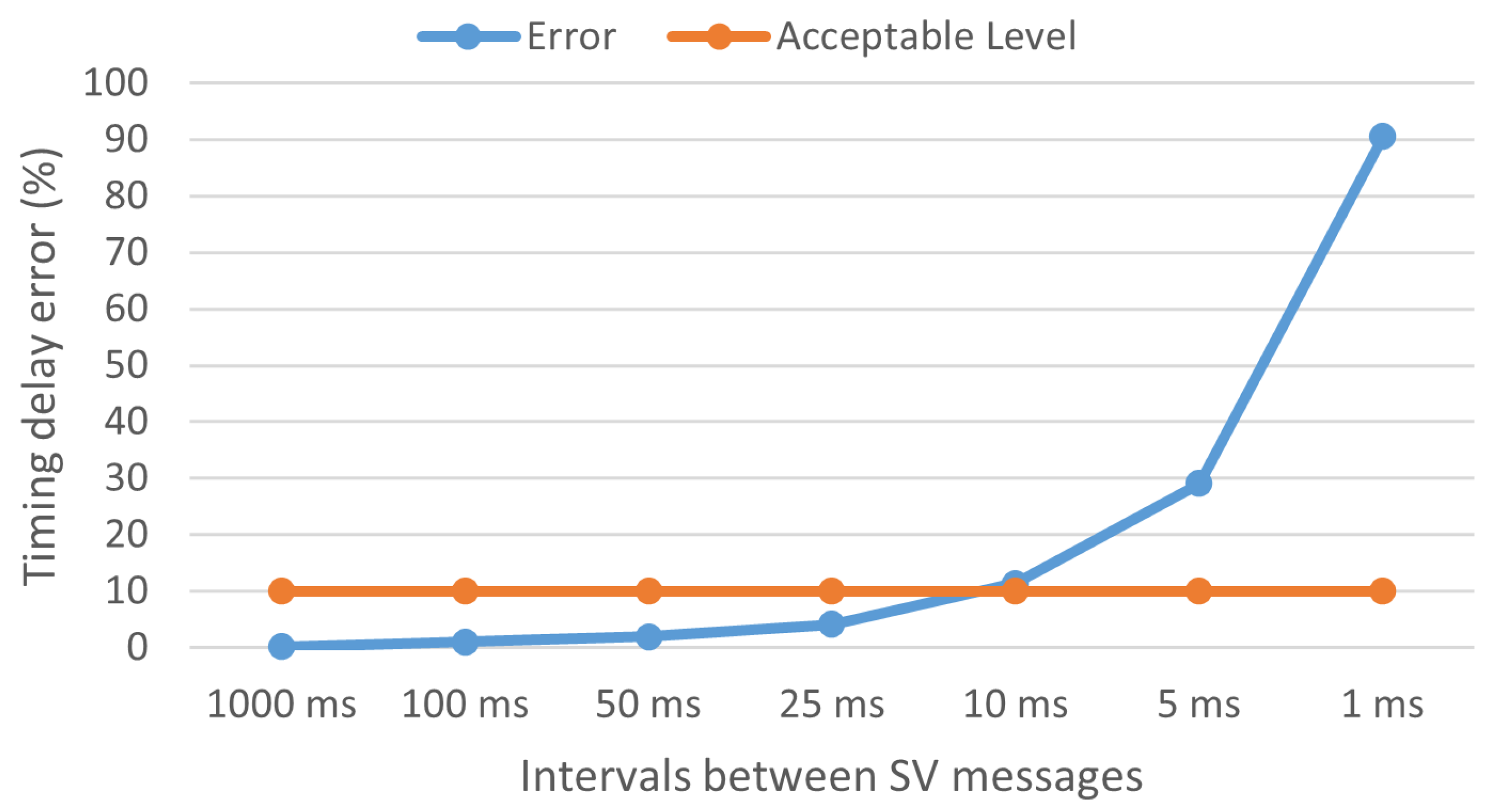 Electronics 13 02318 g007