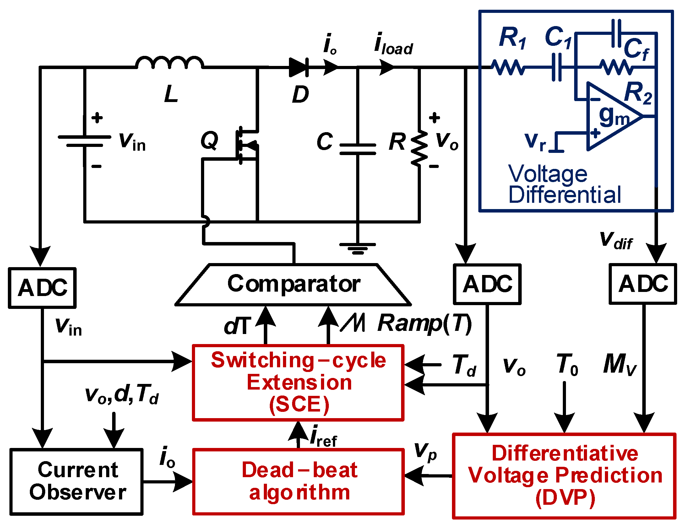 Electronics 13 02319 g002