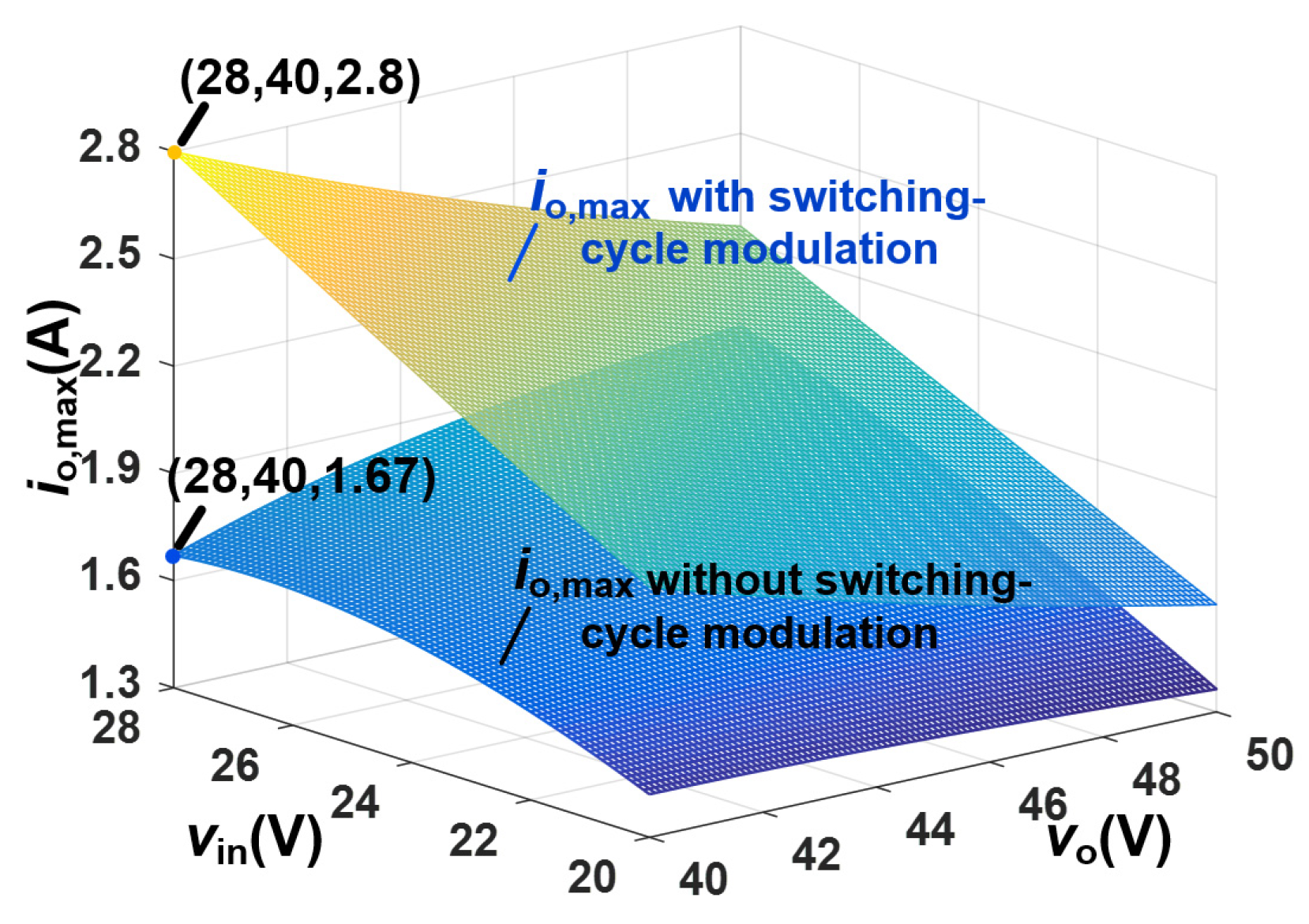 Electronics 13 02319 g008