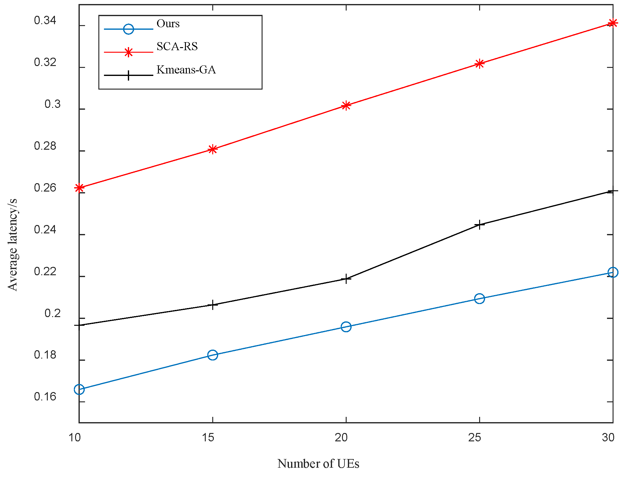 Electronics 13 02320 g002
