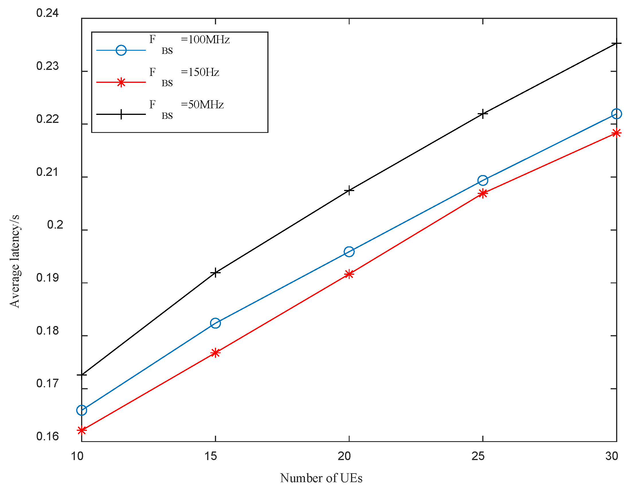 Electronics 13 02320 g005