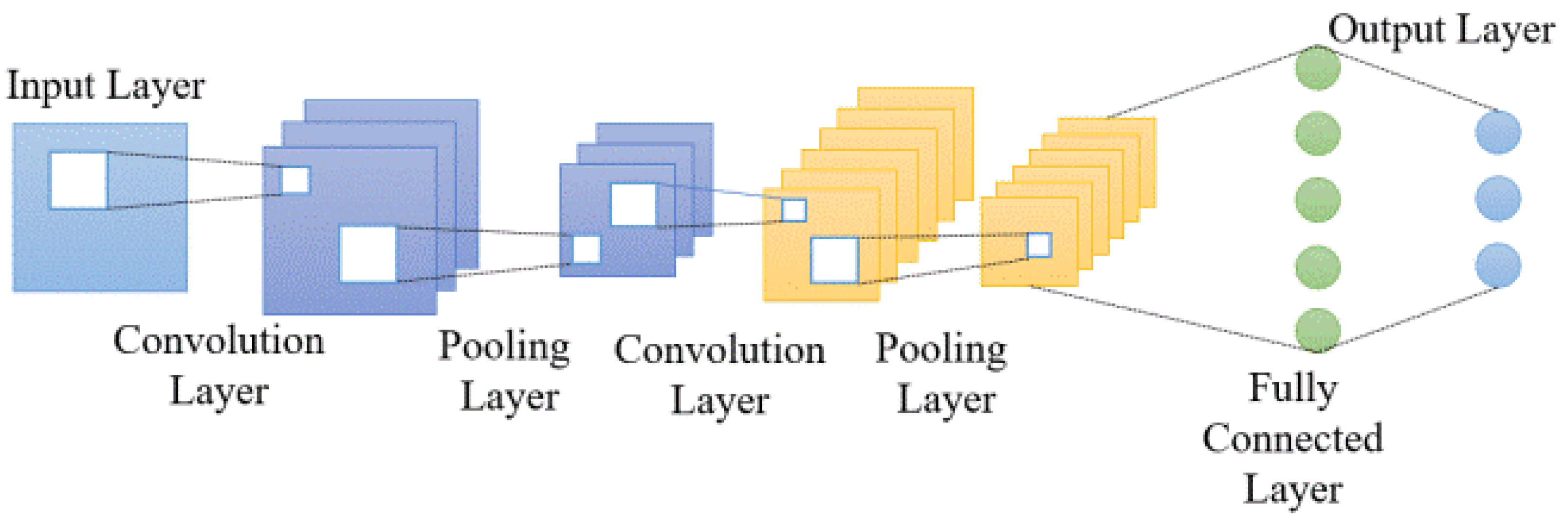 Electronics 13 02322 g004