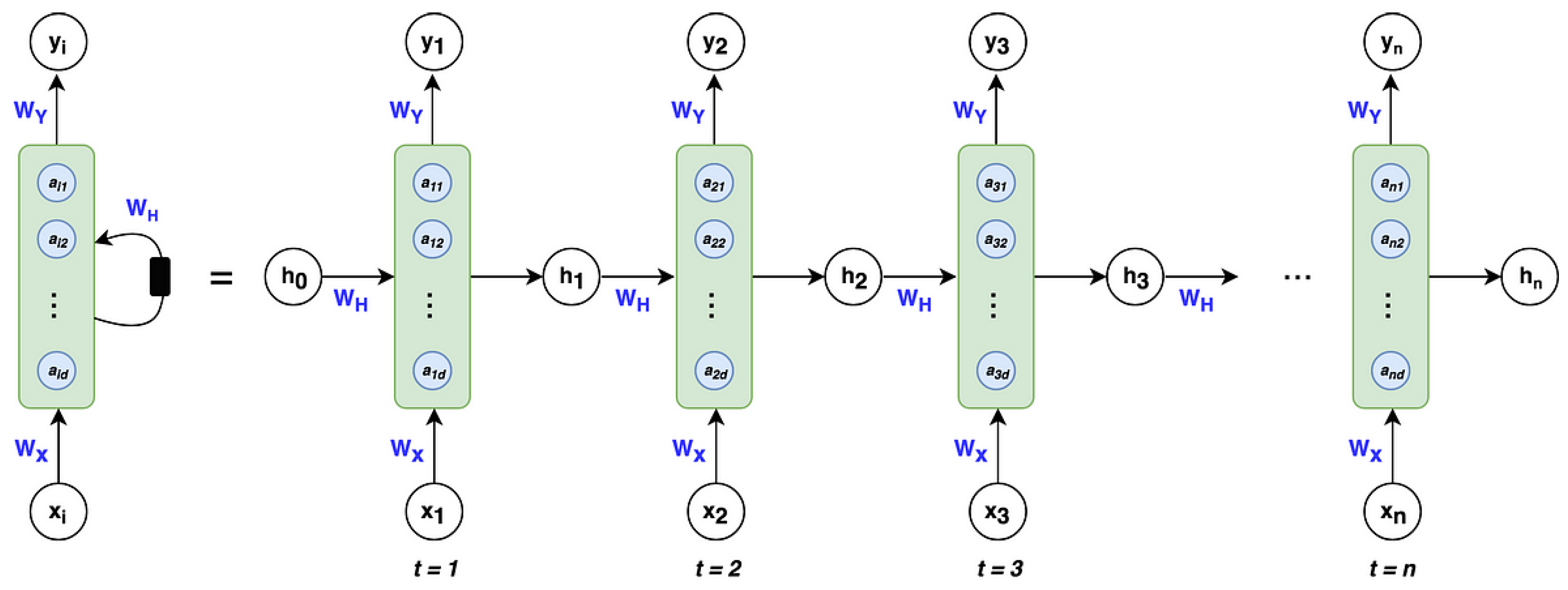 Electronics 13 02322 g005