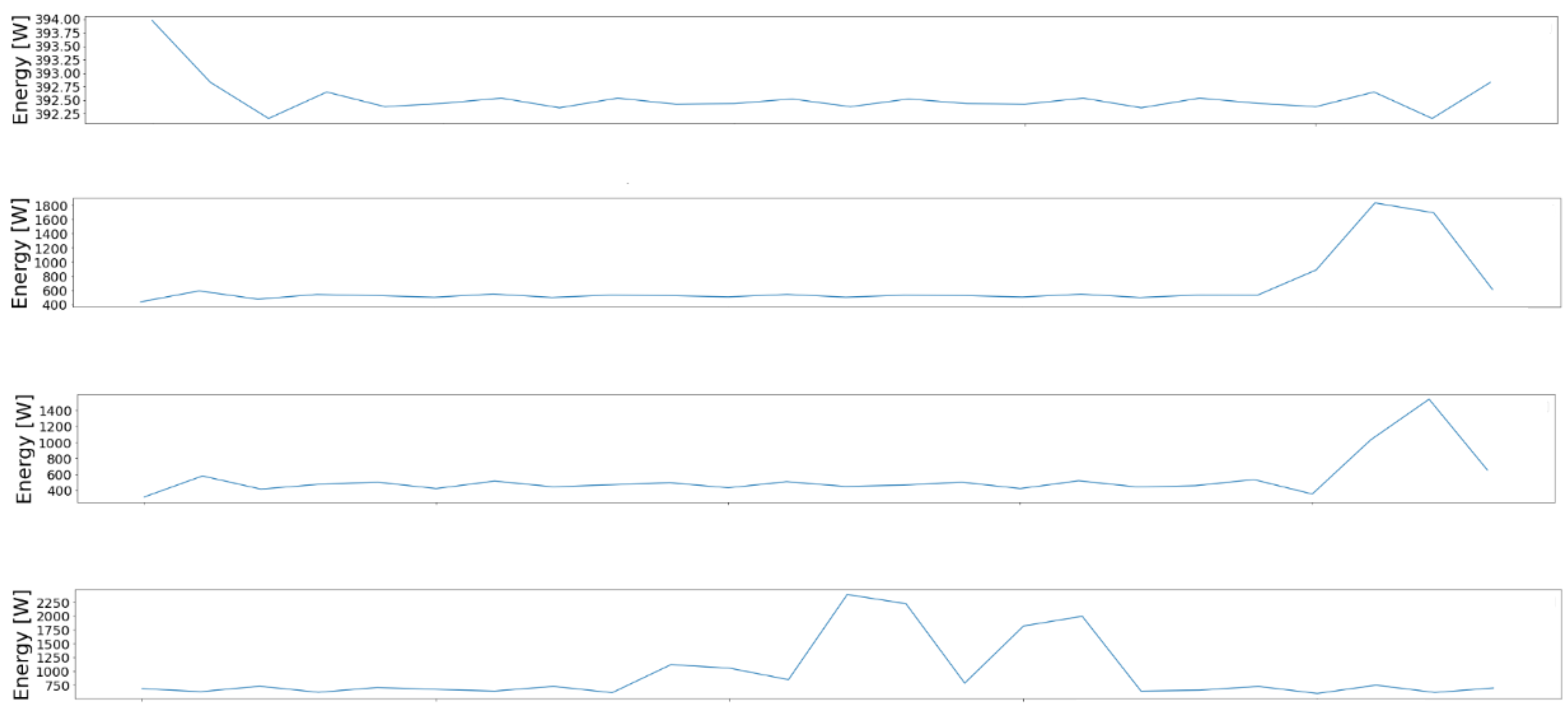 Electronics 13 02325 g005