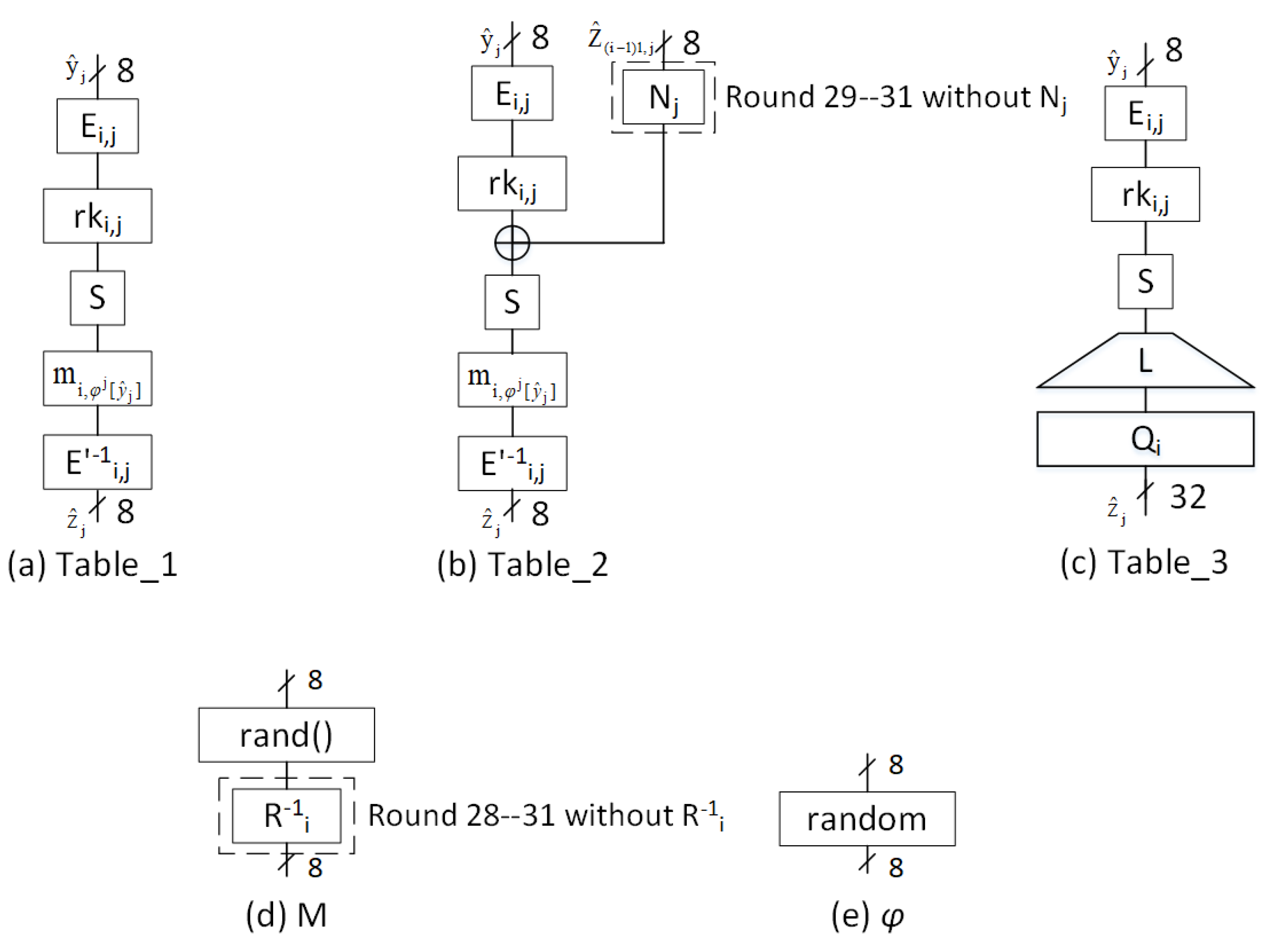 Electronics 13 02326 g003
