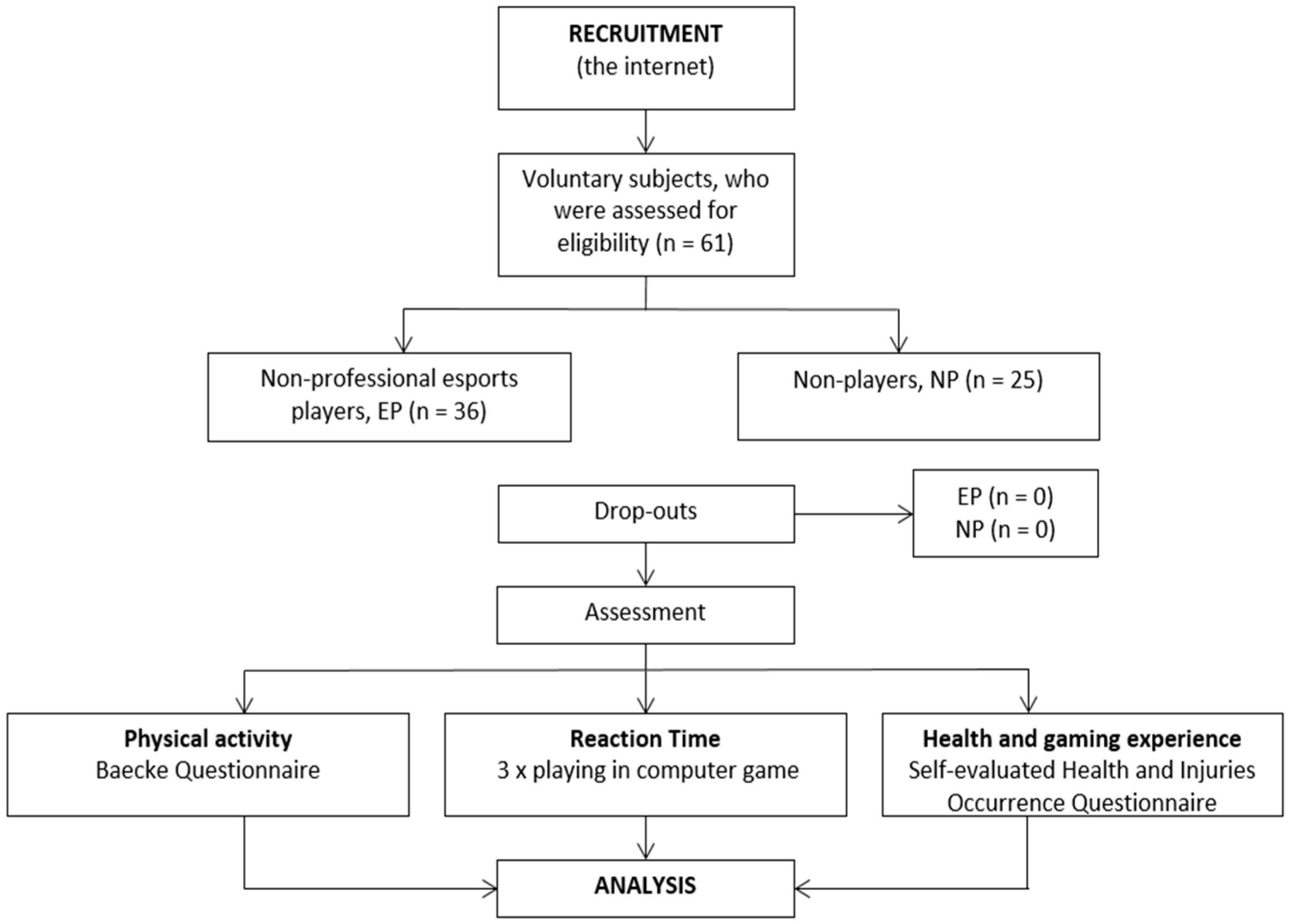 Electronics 13 02328 g001