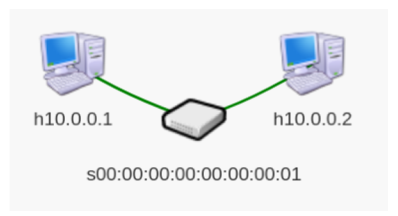 Electronics 13 02329 g005