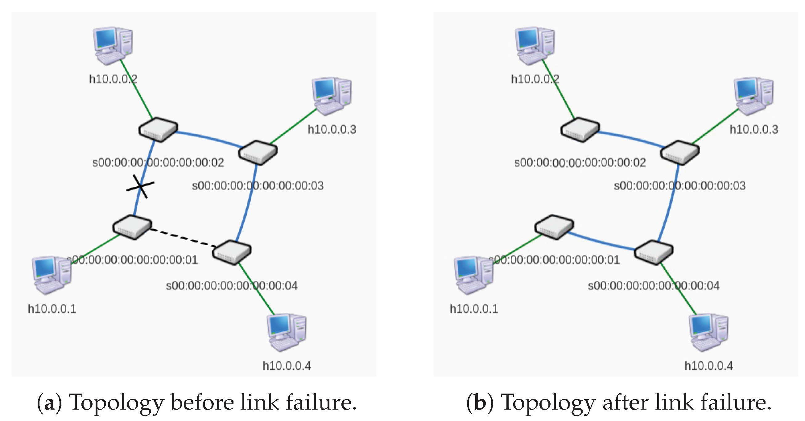 Electronics 13 02329 g007