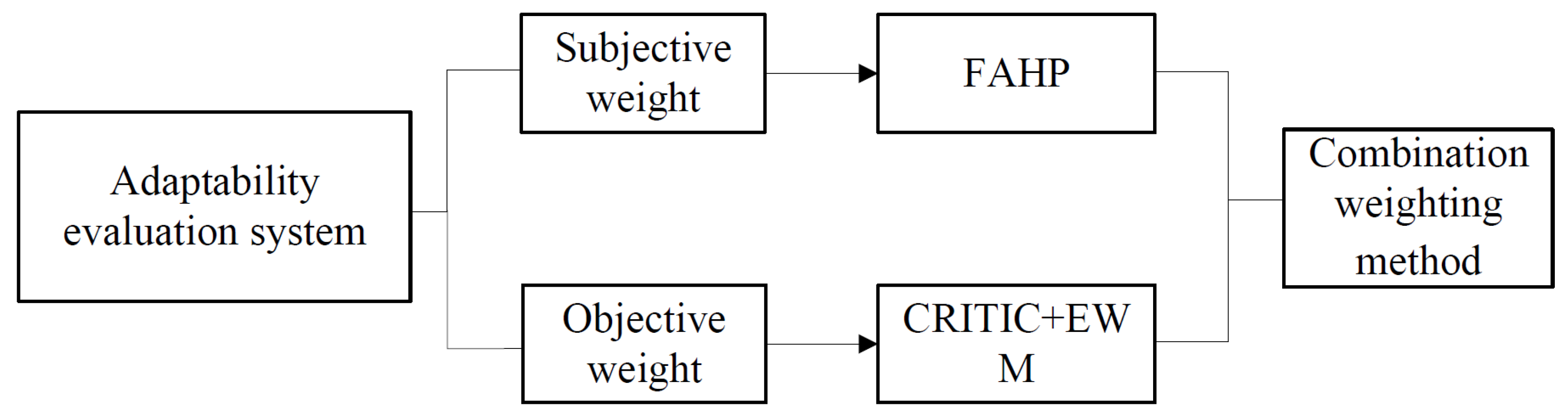 Electronics 13 02334 g004