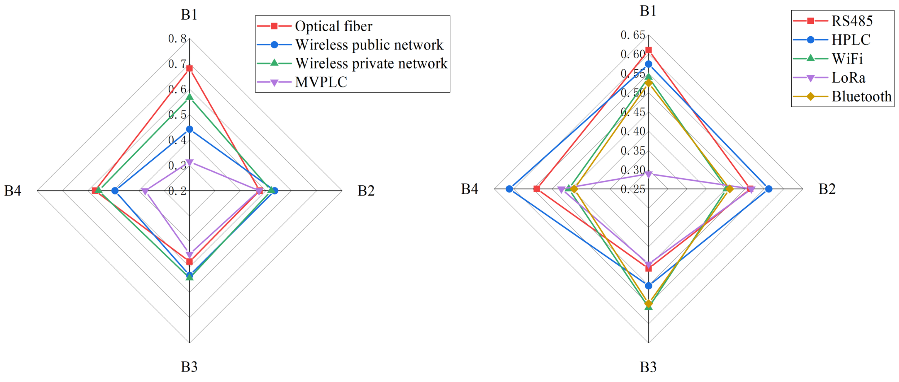 Electronics 13 02334 g005