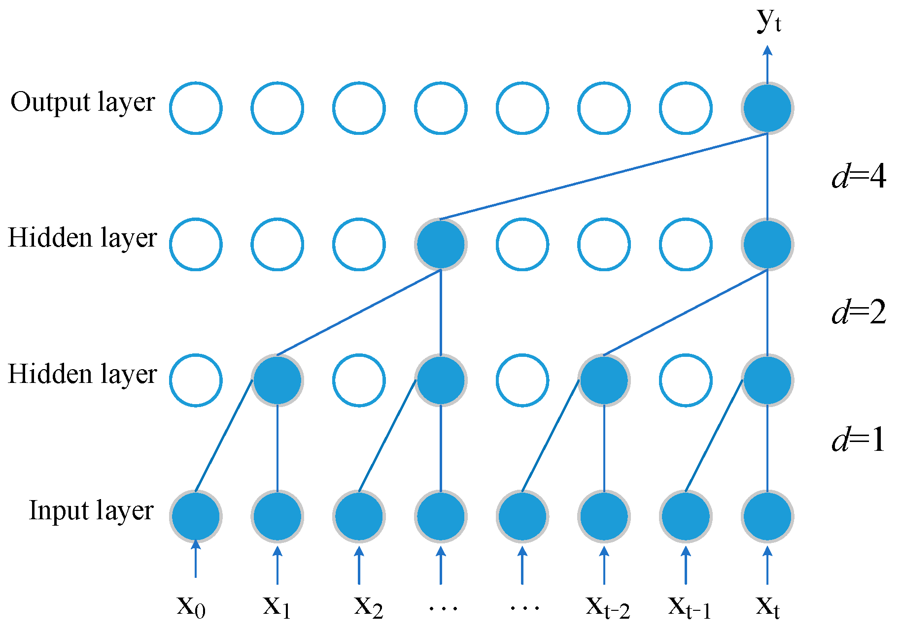 Electronics 13 02335 g001
