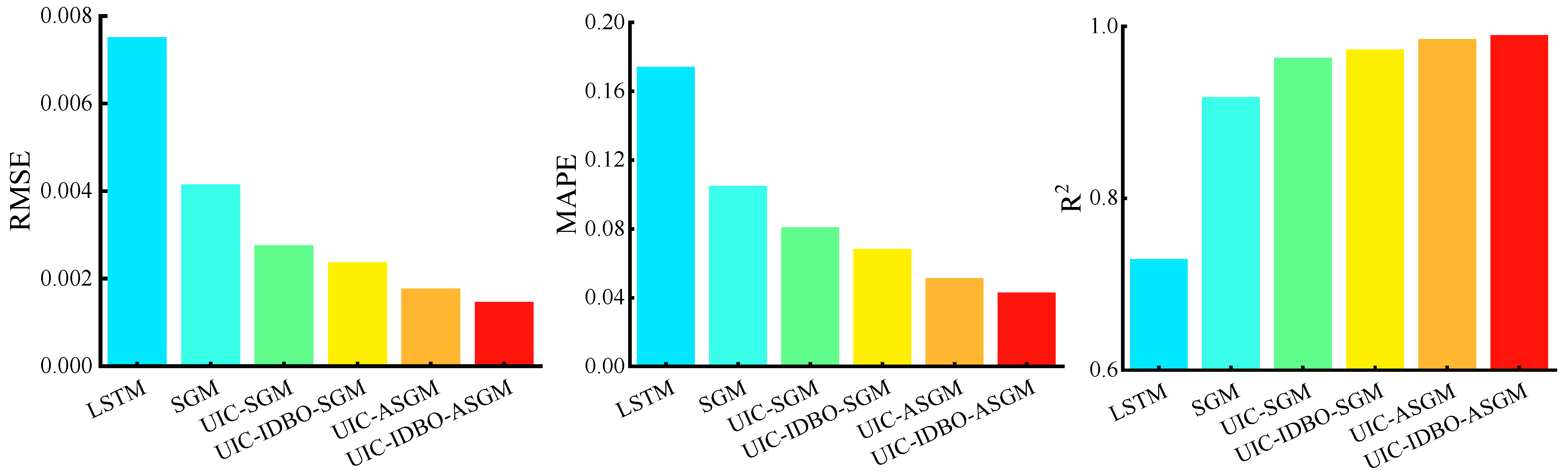 Electronics 13 02335 g008