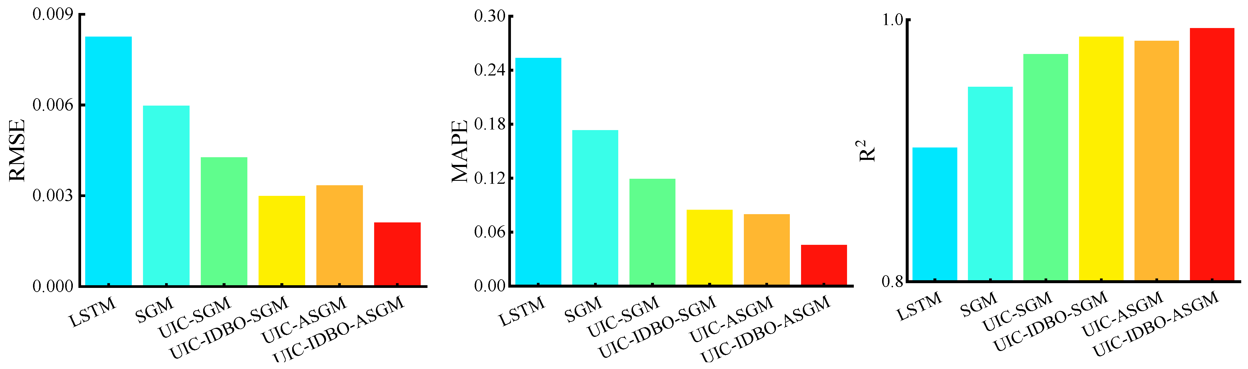 Electronics 13 02335 g009