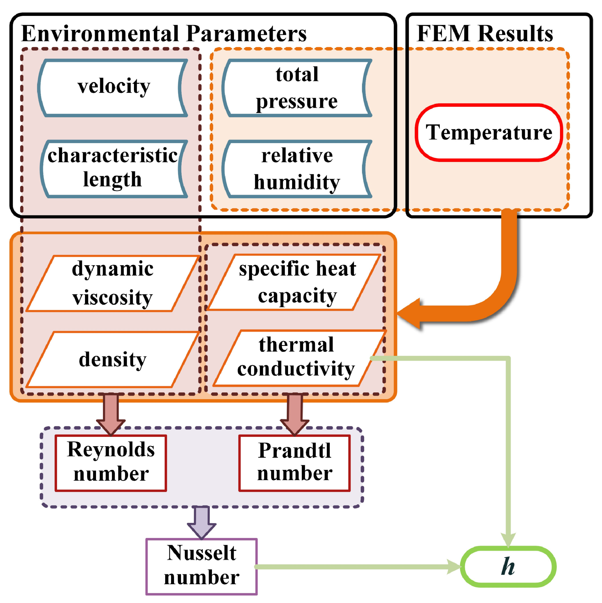 Electronics 13 02336 g001