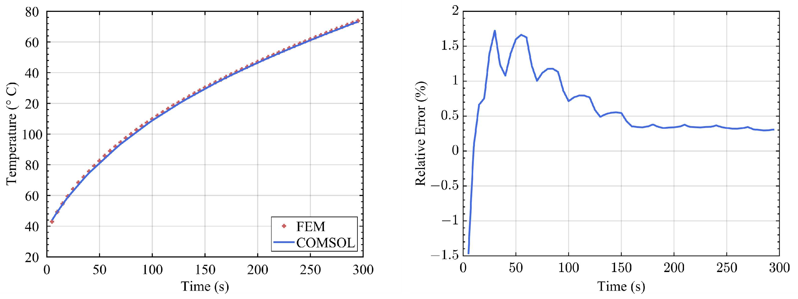 Electronics 13 02336 g013