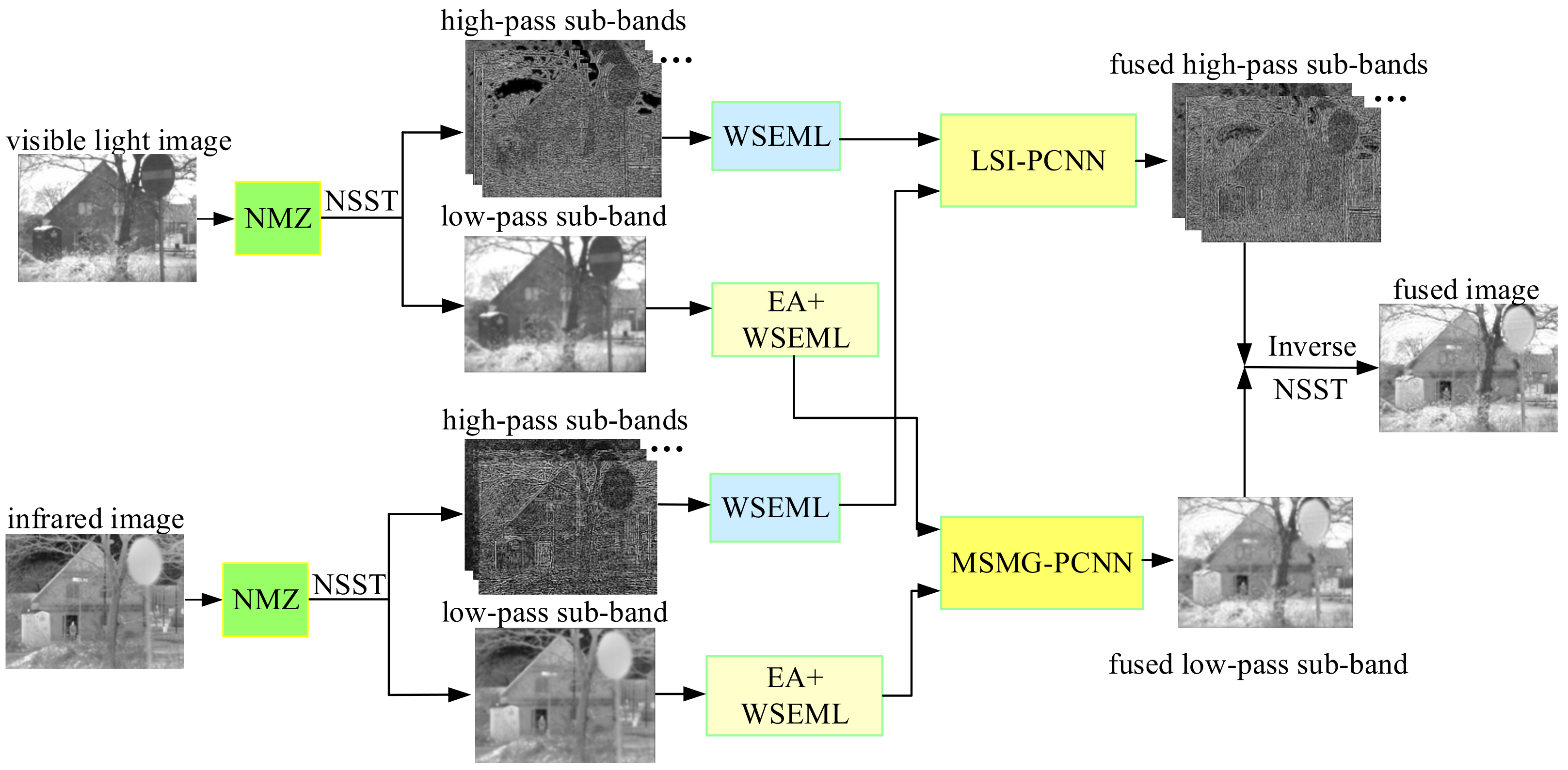 Electronics 13 02337 g003