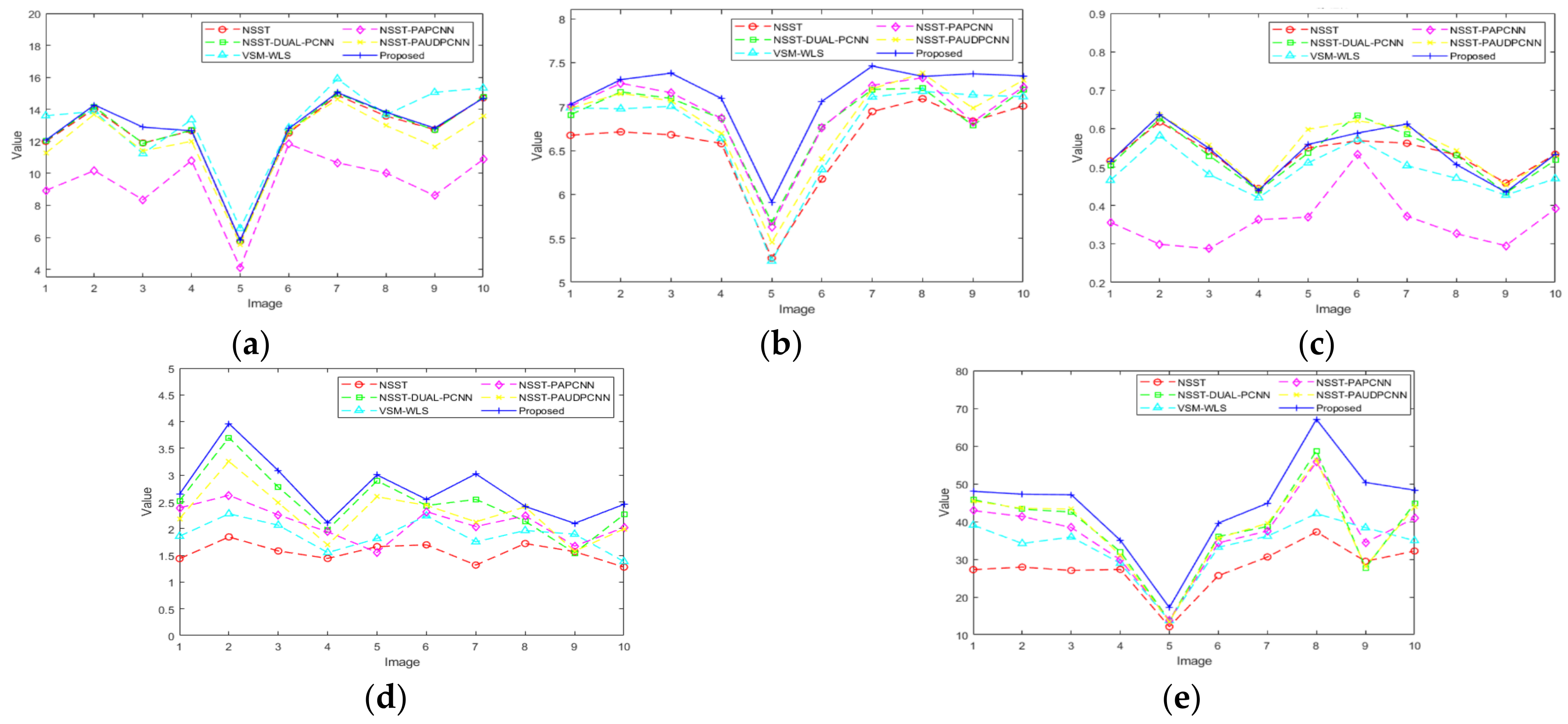 Electronics 13 02337 g010