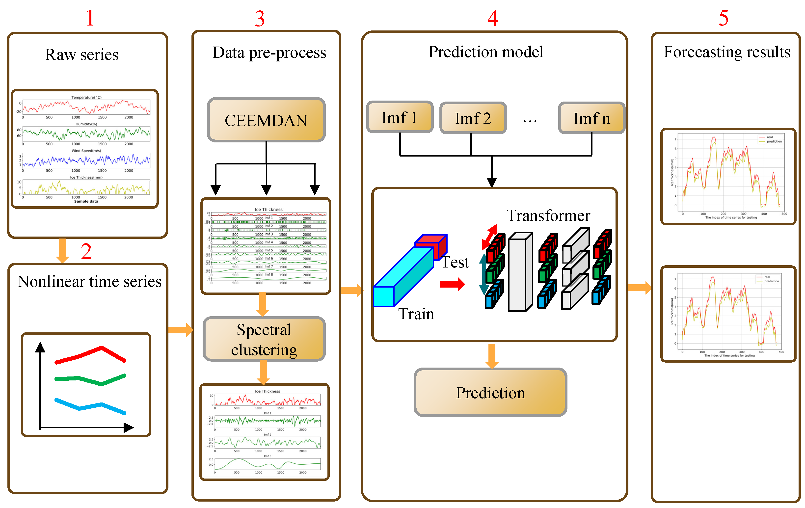 Electronics 13 02339 g004