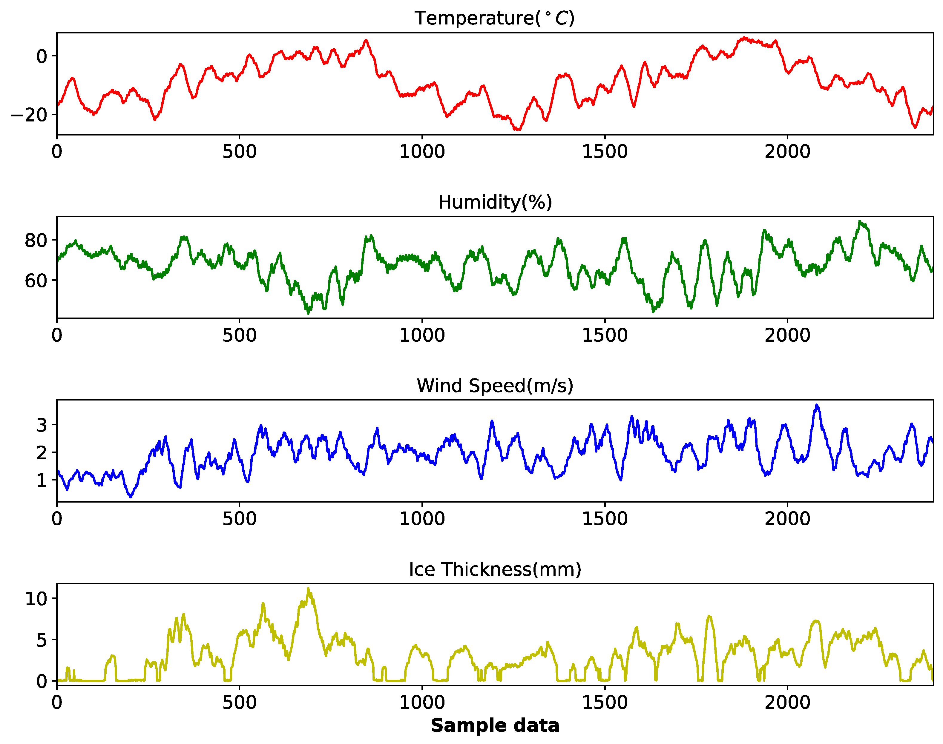 Electronics 13 02339 g005