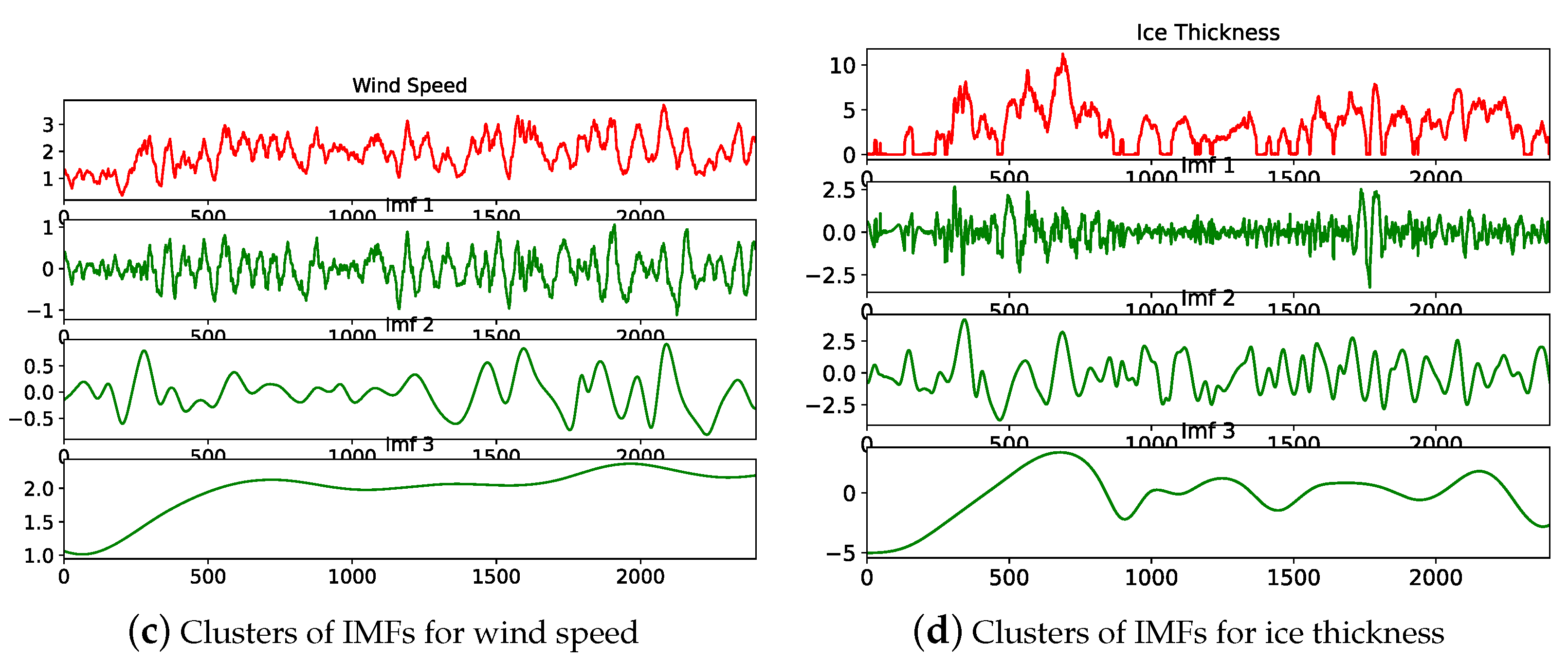 Electronics 13 02339 g007b
