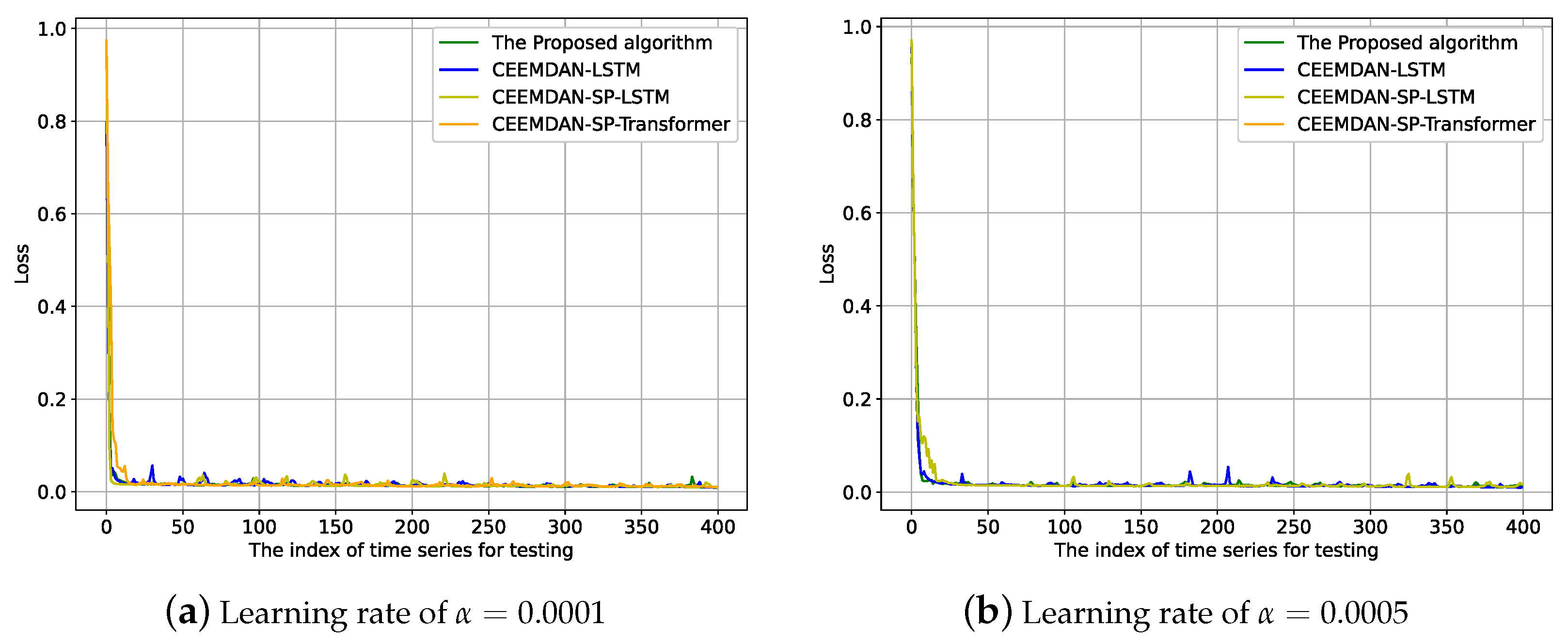 Electronics 13 02339 g009