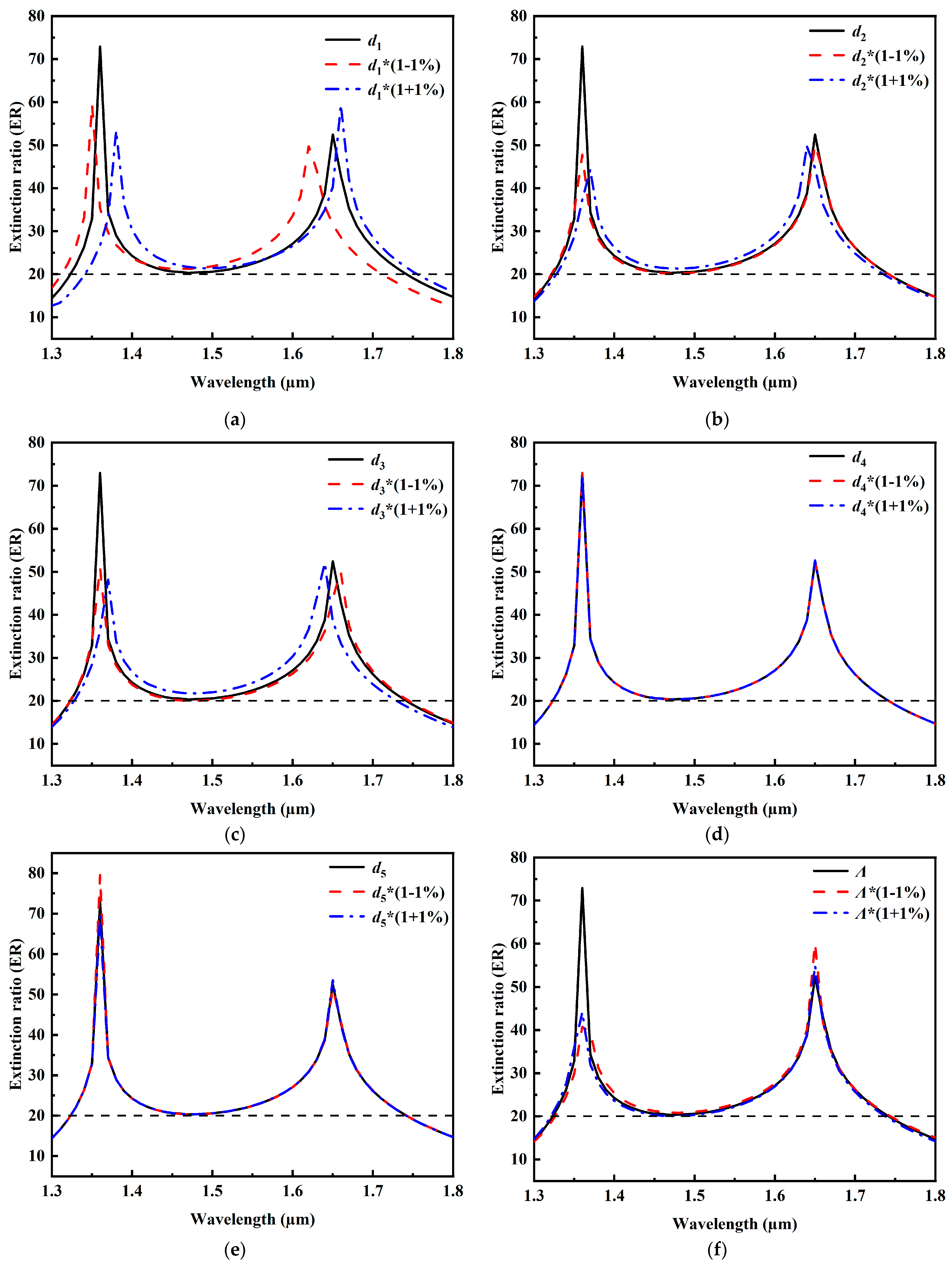 Electronics 13 02343 g015