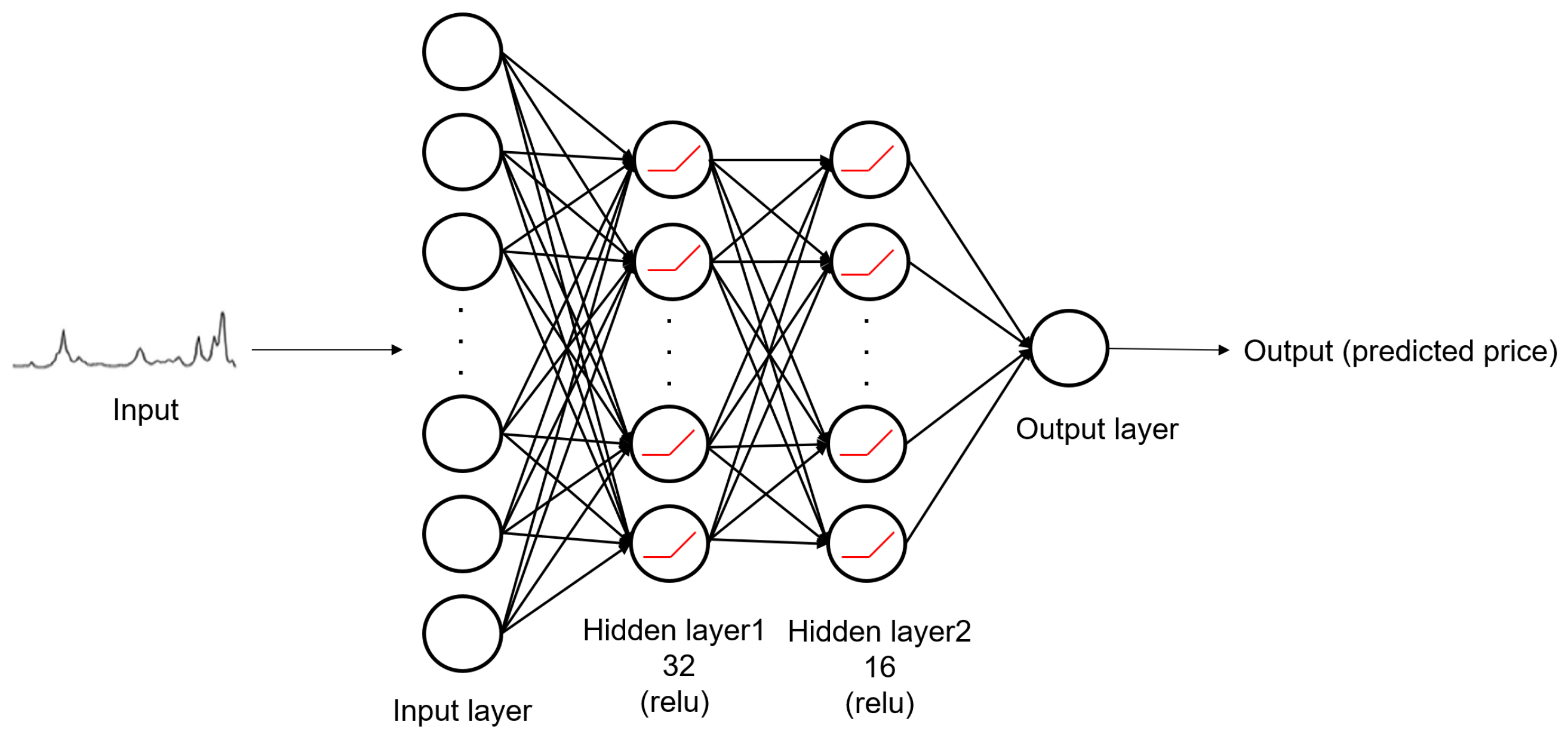 Electronics 13 02345 g002