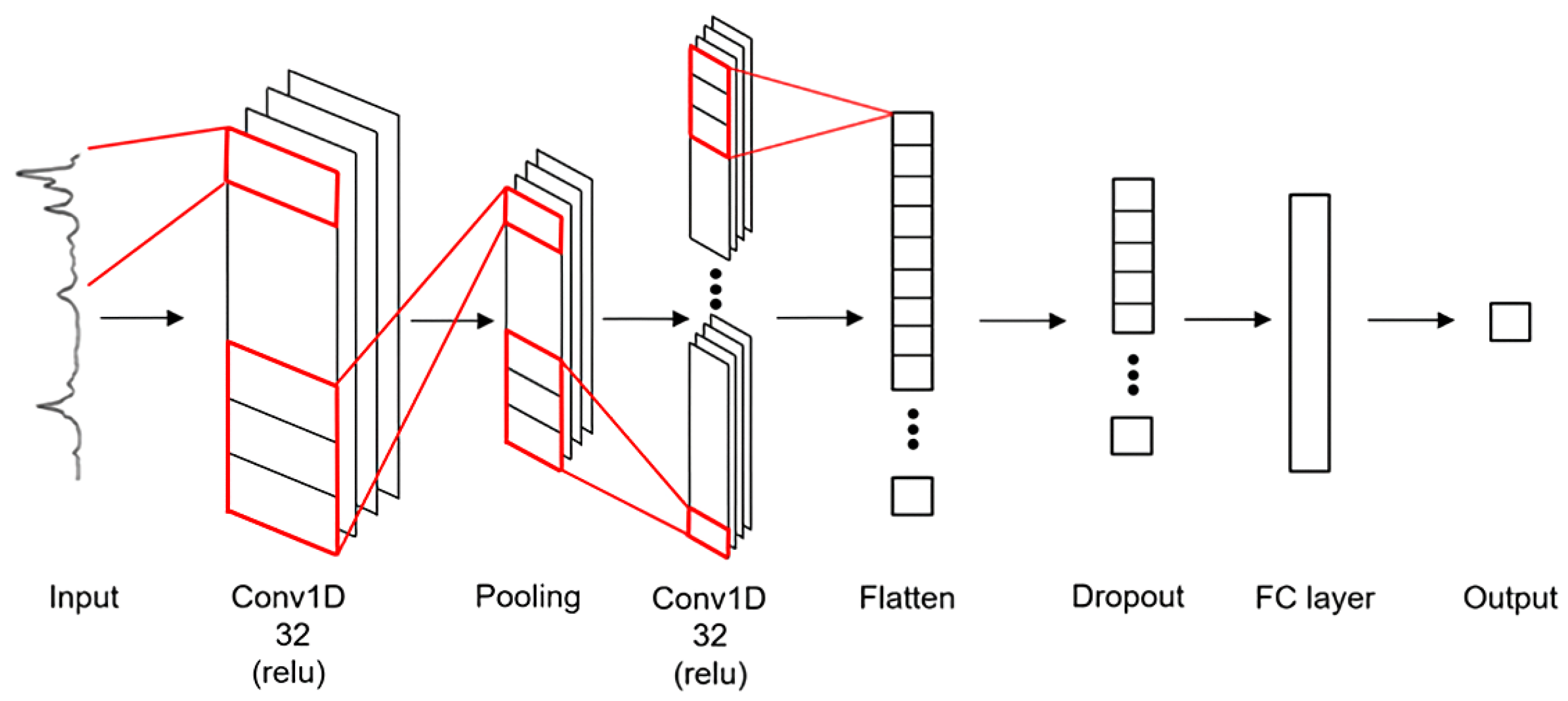 Electronics 13 02345 g003